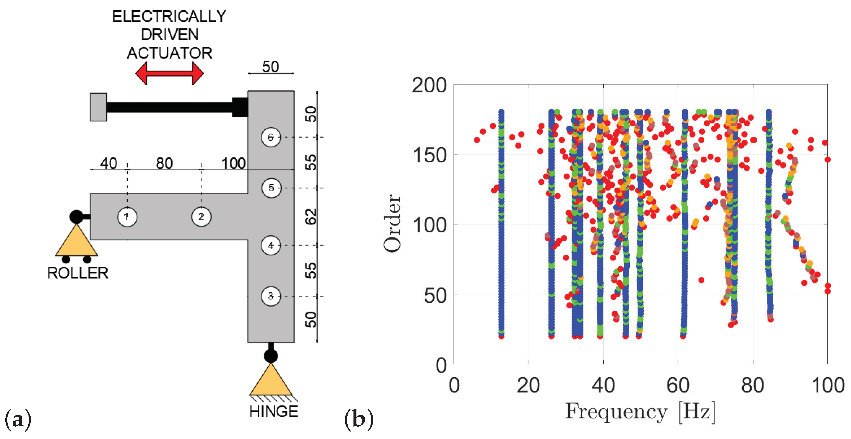 Buildings 14 01345 g006