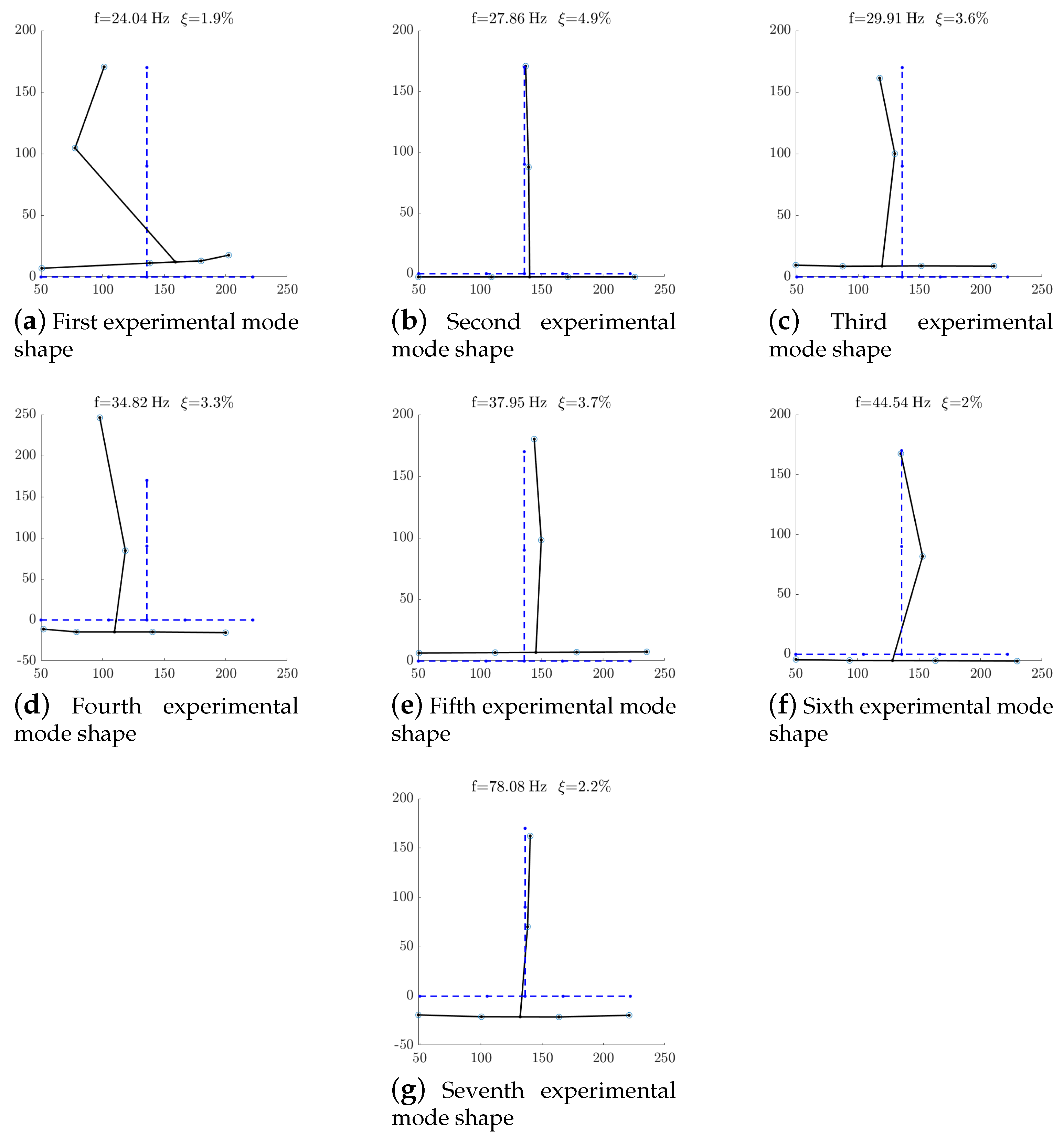 Buildings 14 01345 g007