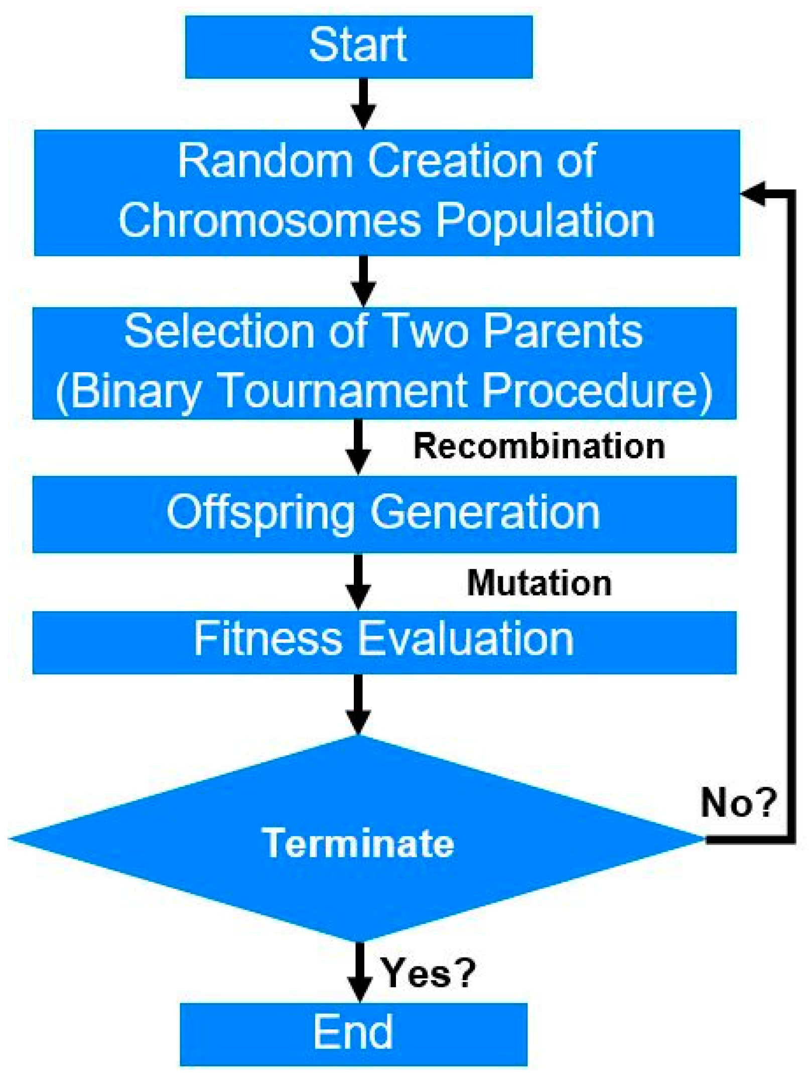 Buildings 14 01347 g002