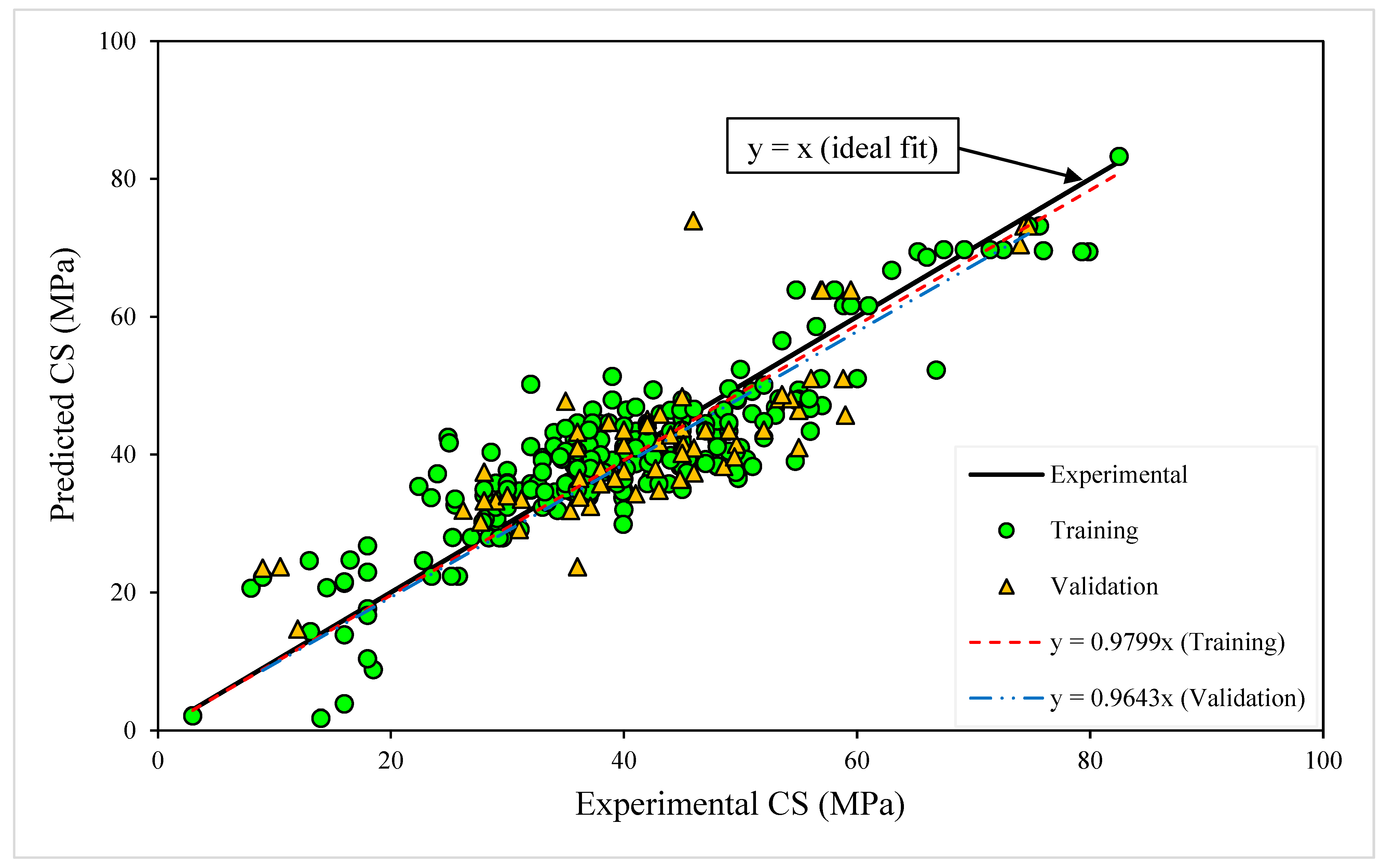 Buildings 14 01347 g005
