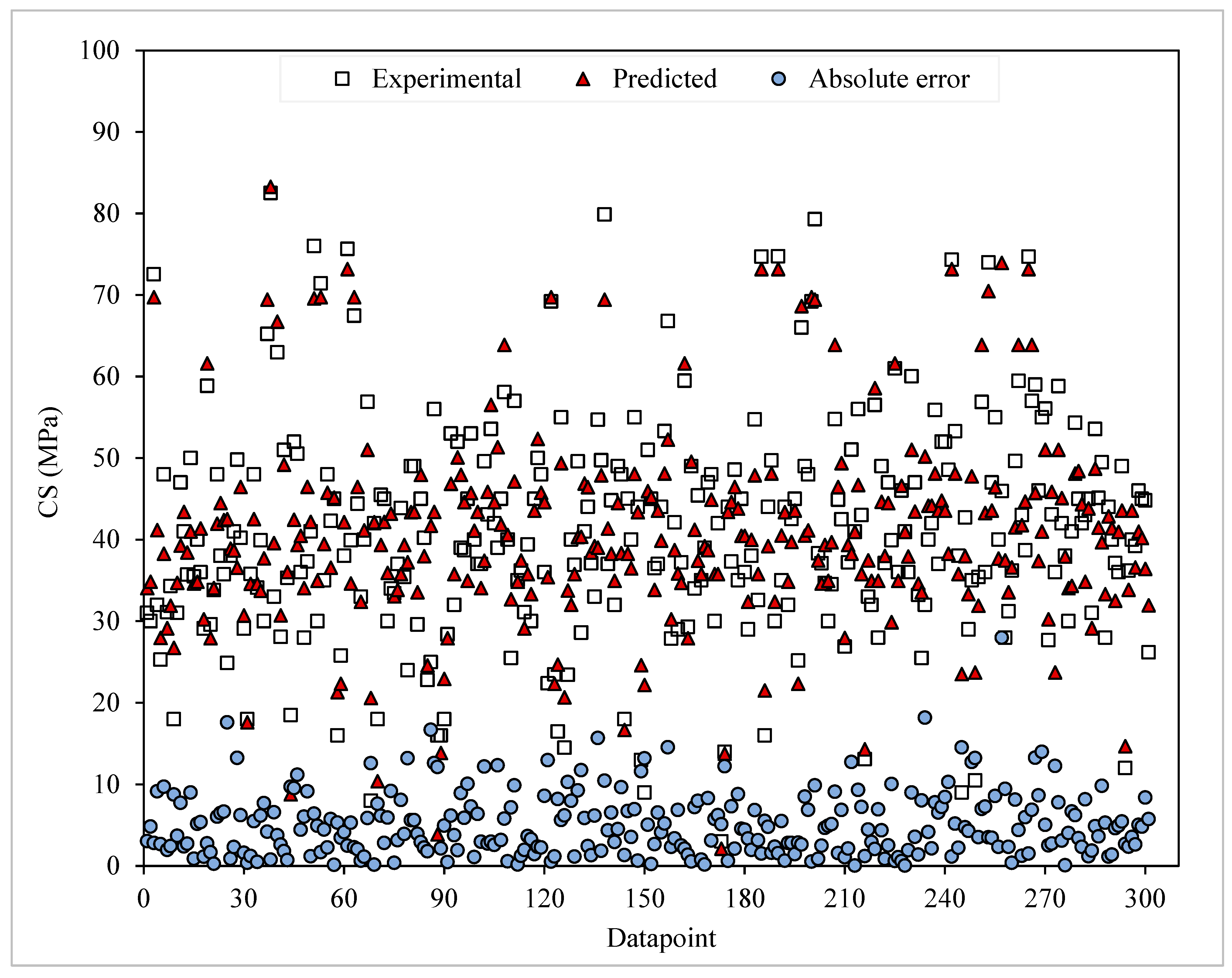 Buildings 14 01347 g006