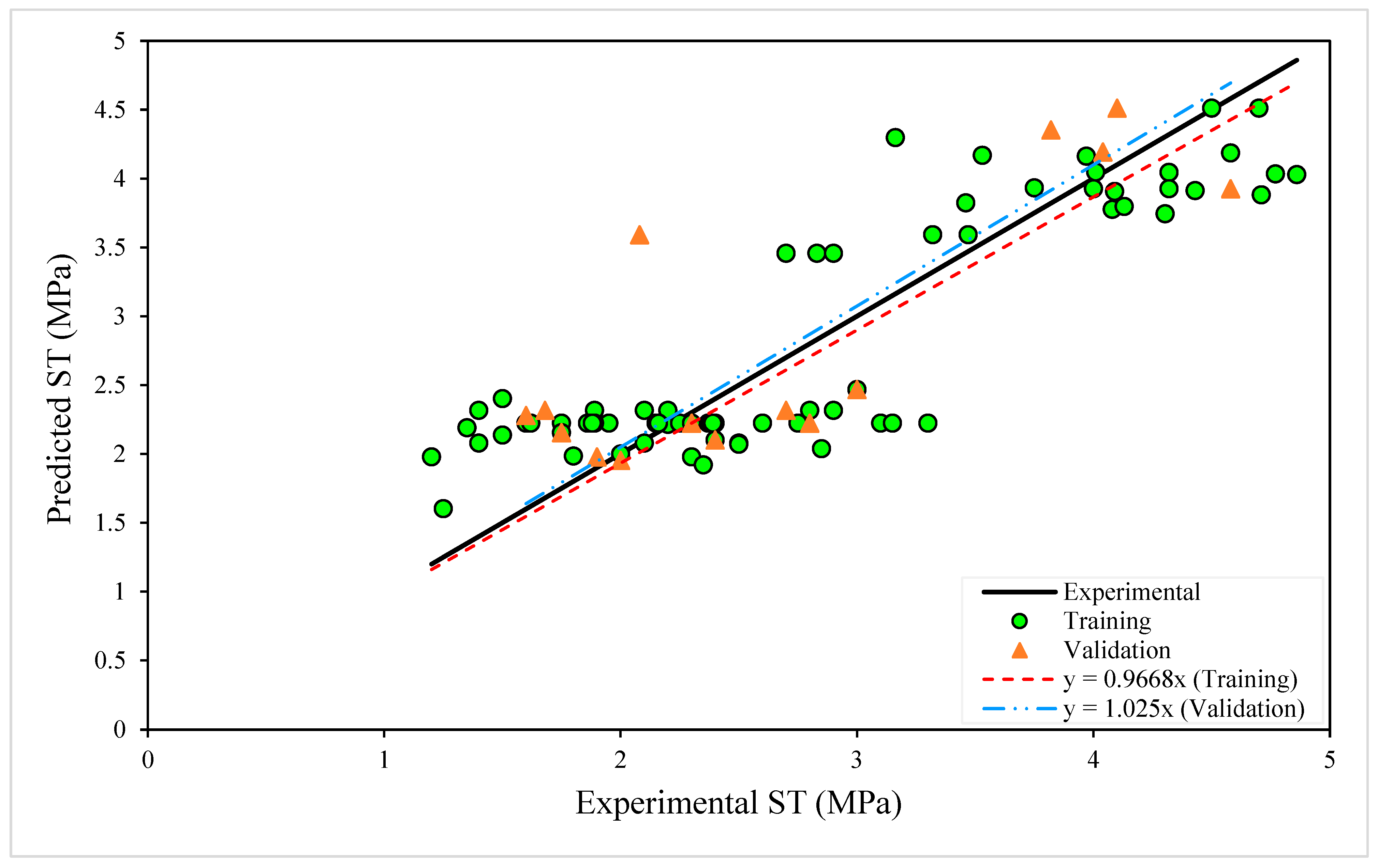 Buildings 14 01347 g007