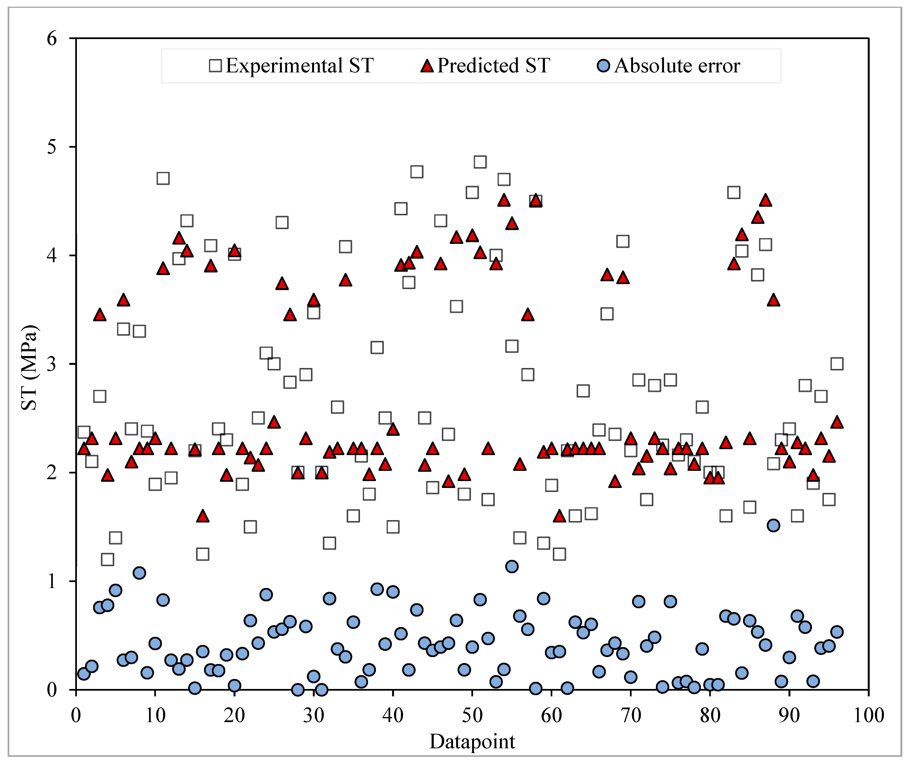 Buildings 14 01347 g008
