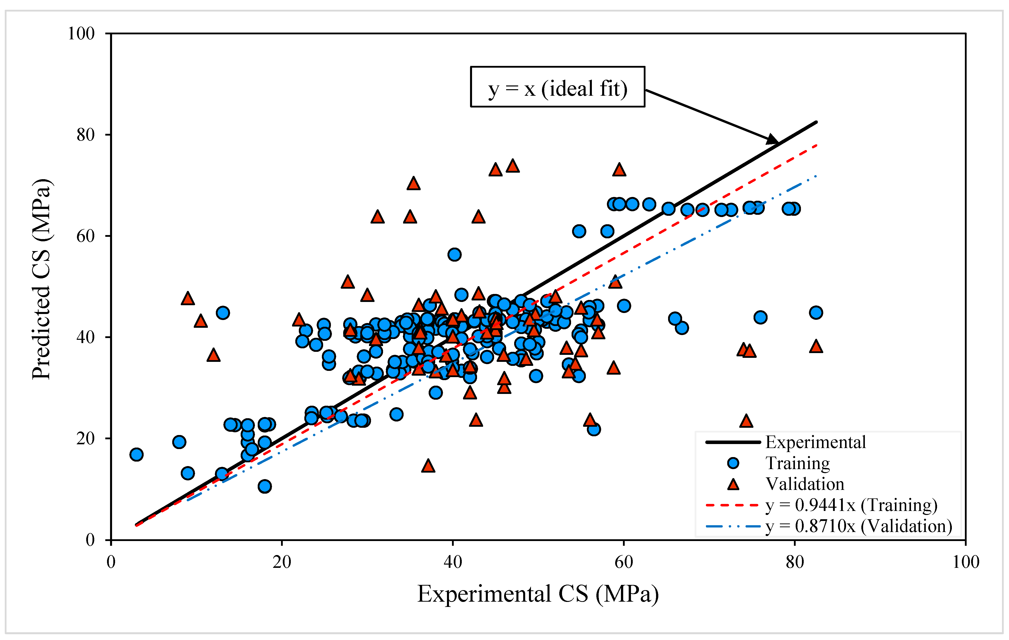 Buildings 14 01347 g009