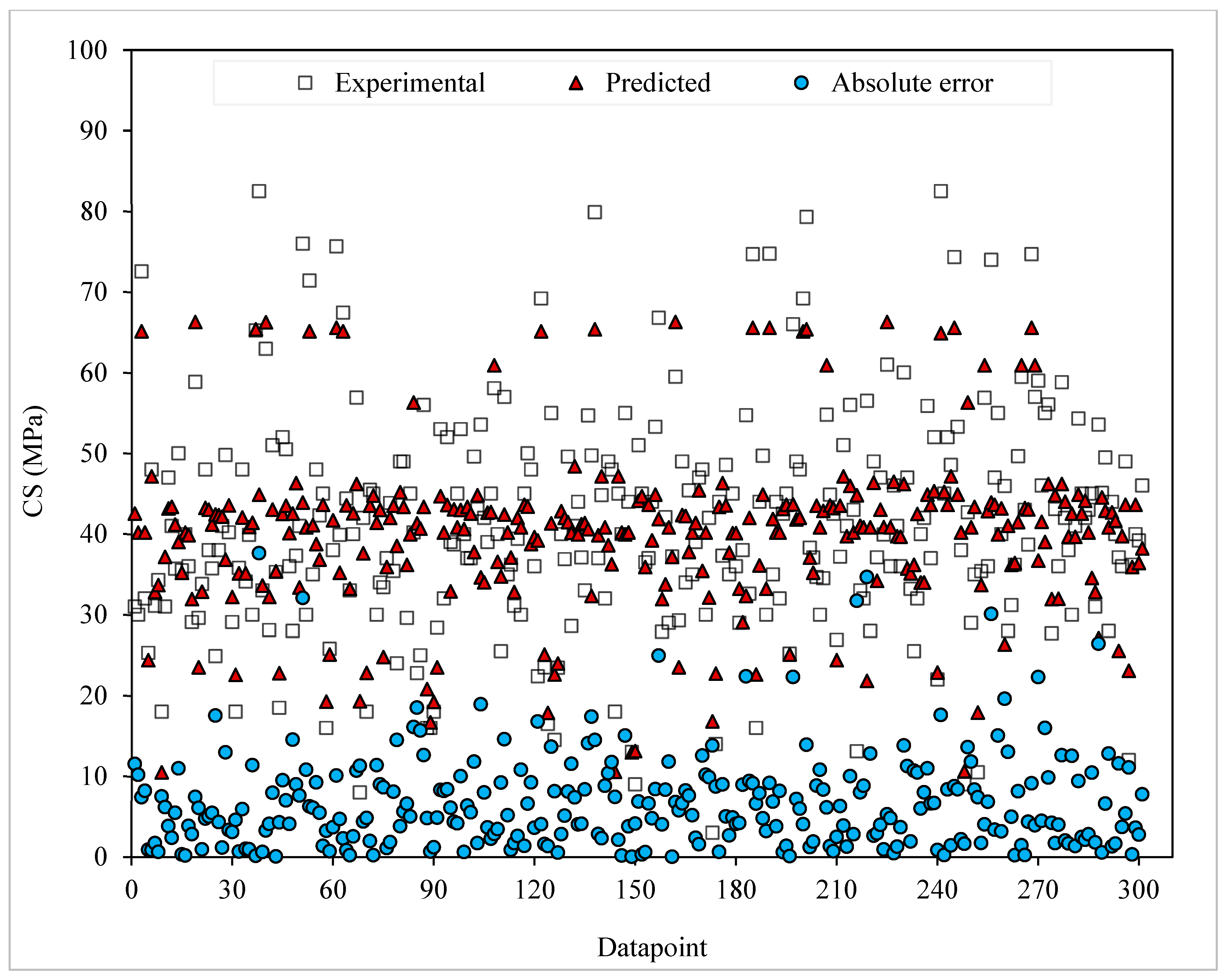 Buildings 14 01347 g010