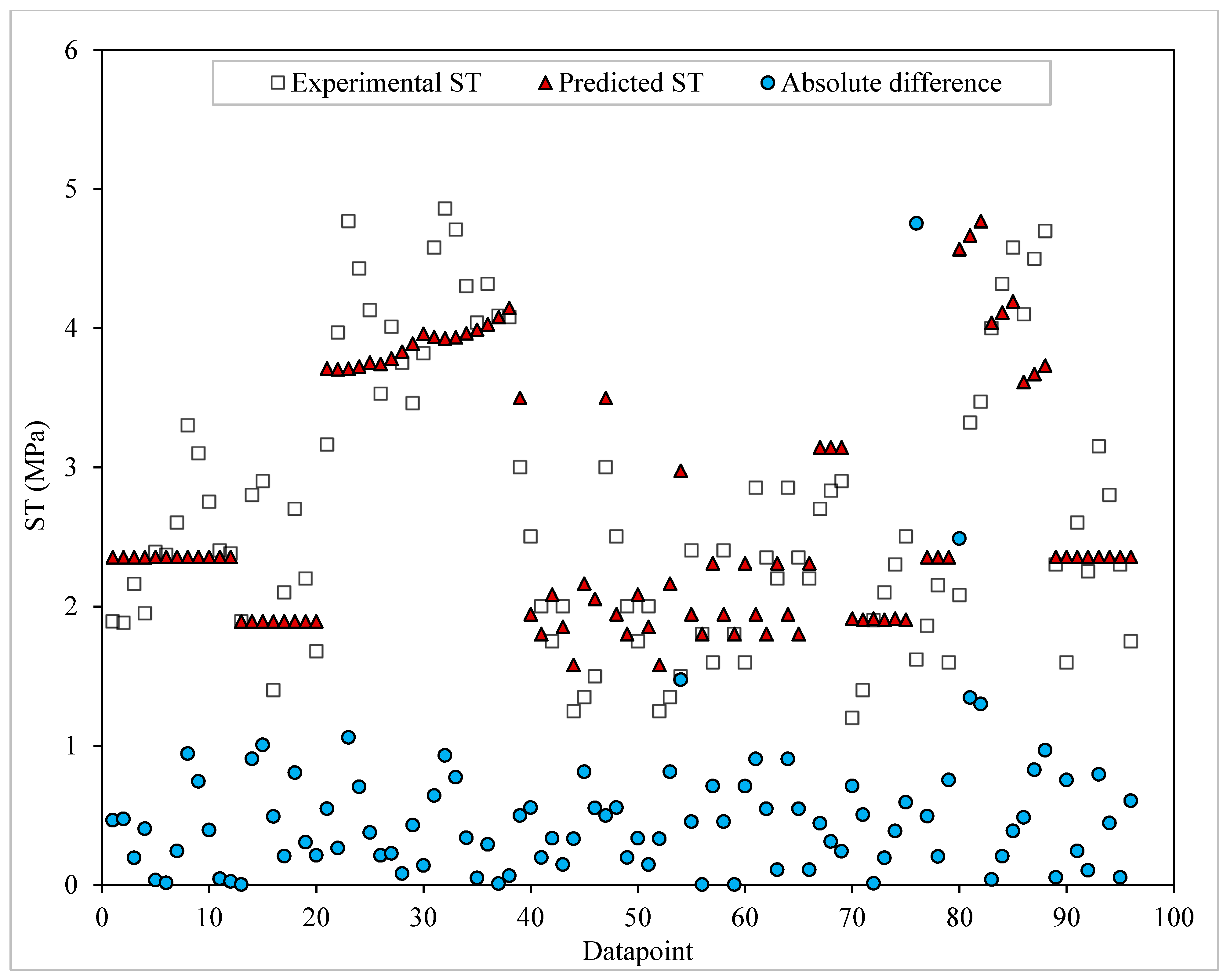 Buildings 14 01347 g012