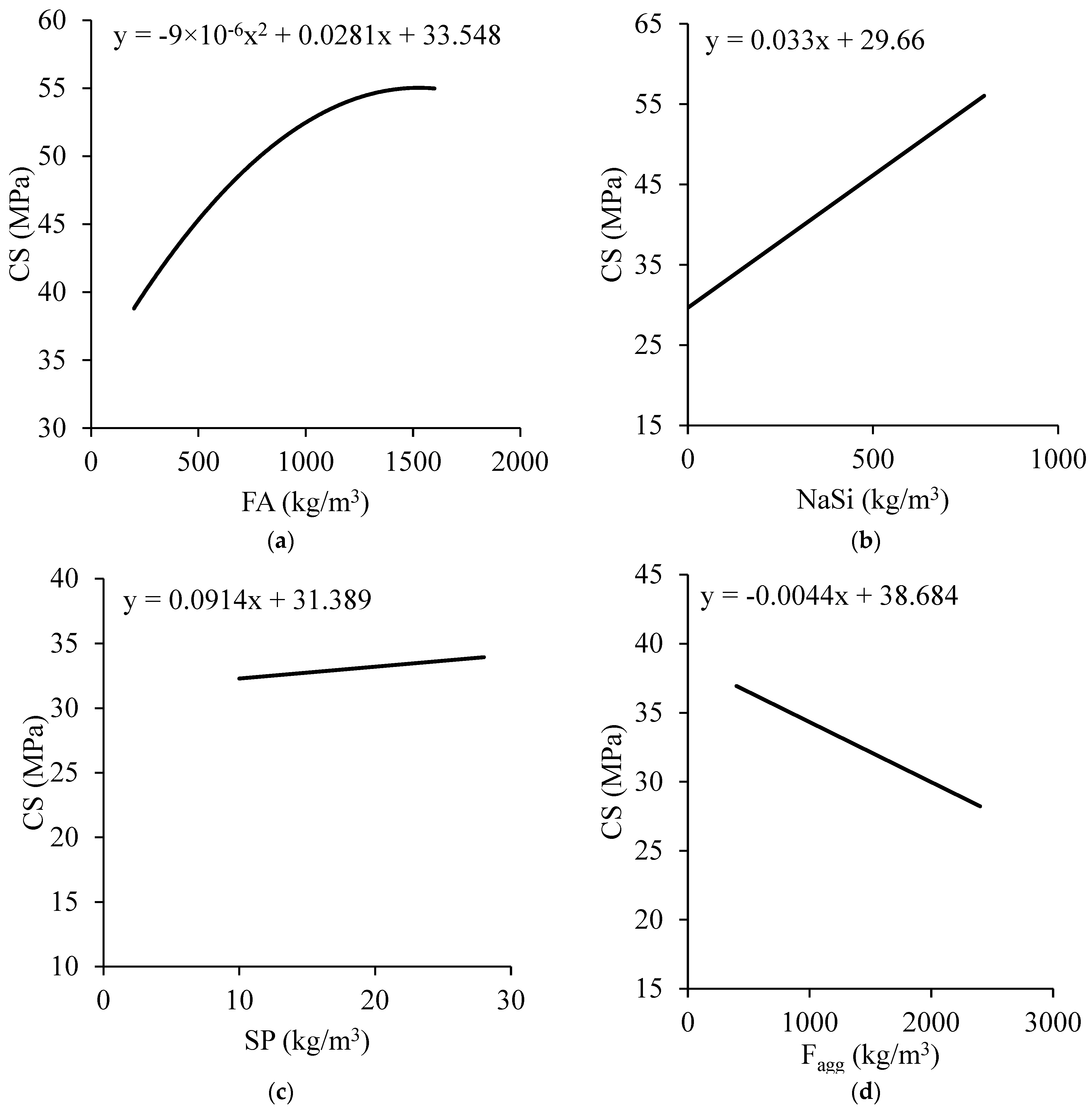 Buildings 14 01347 g013a