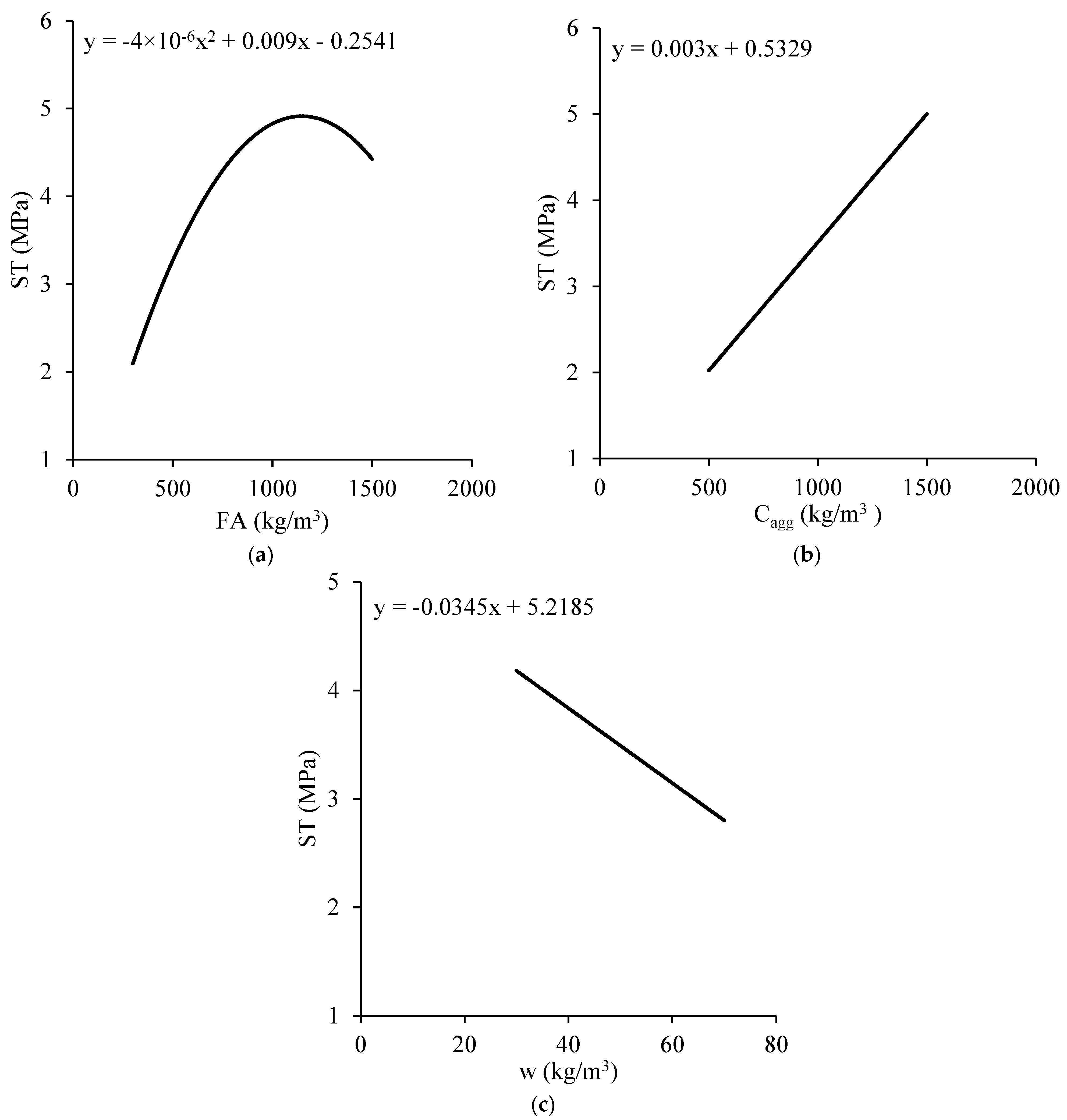Buildings 14 01347 g014