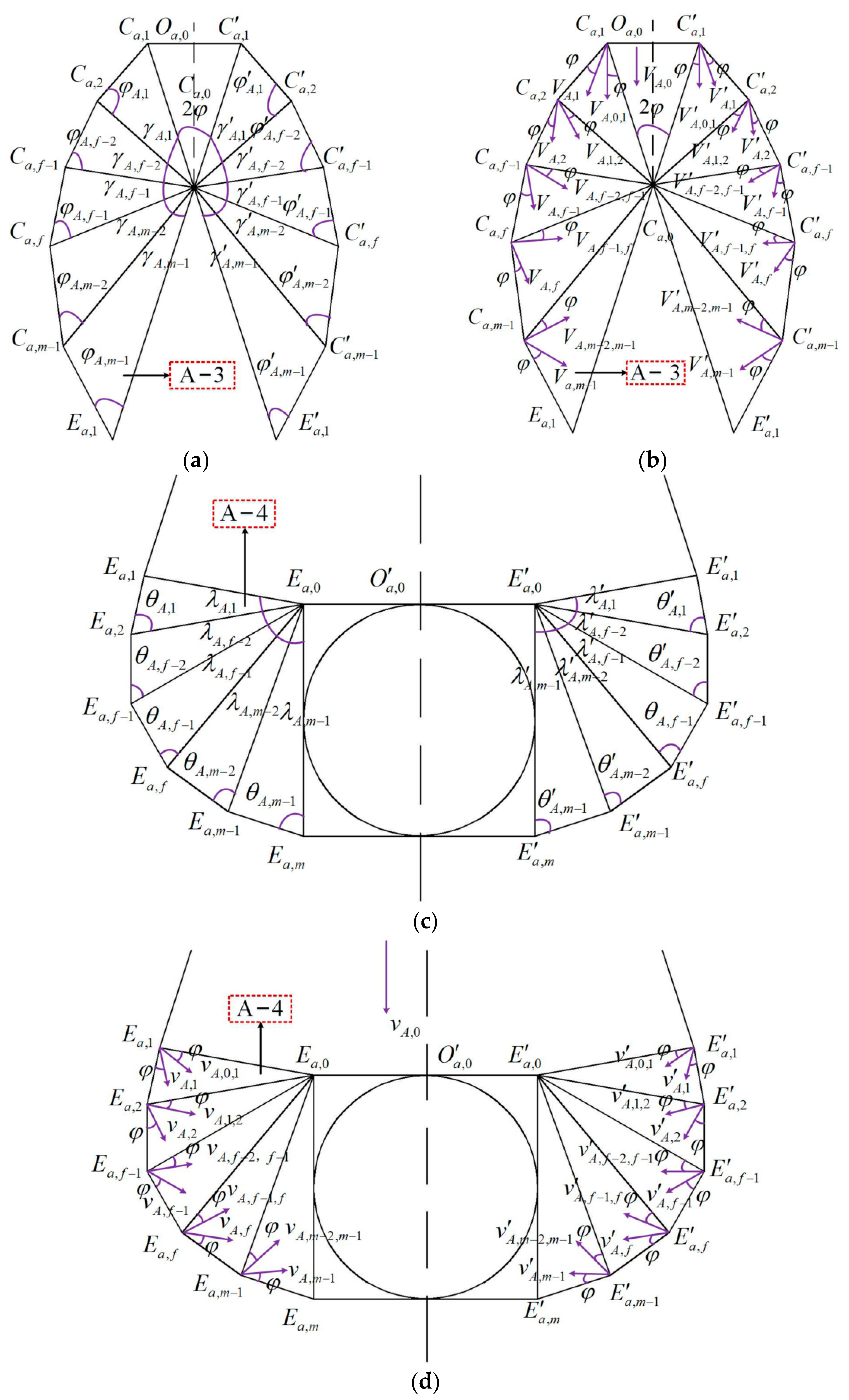 Buildings 14 01349 g003