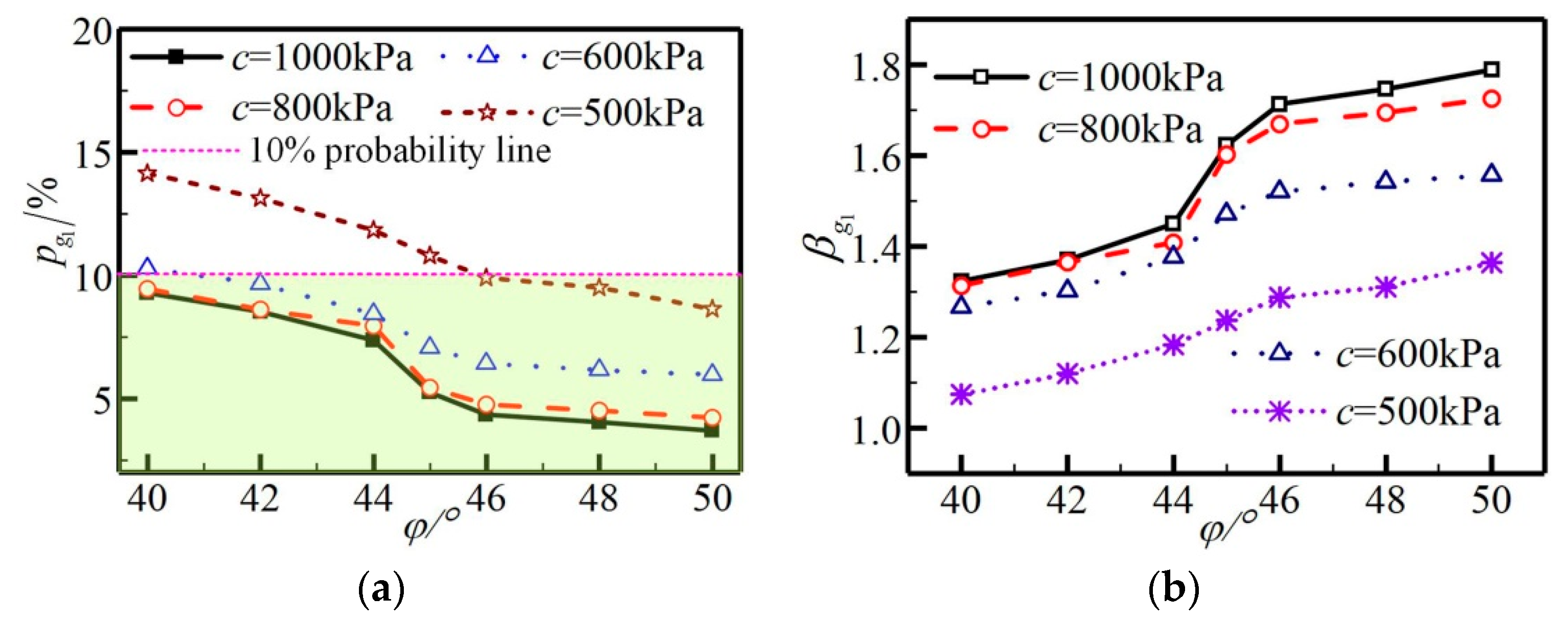 Buildings 14 01349 g006