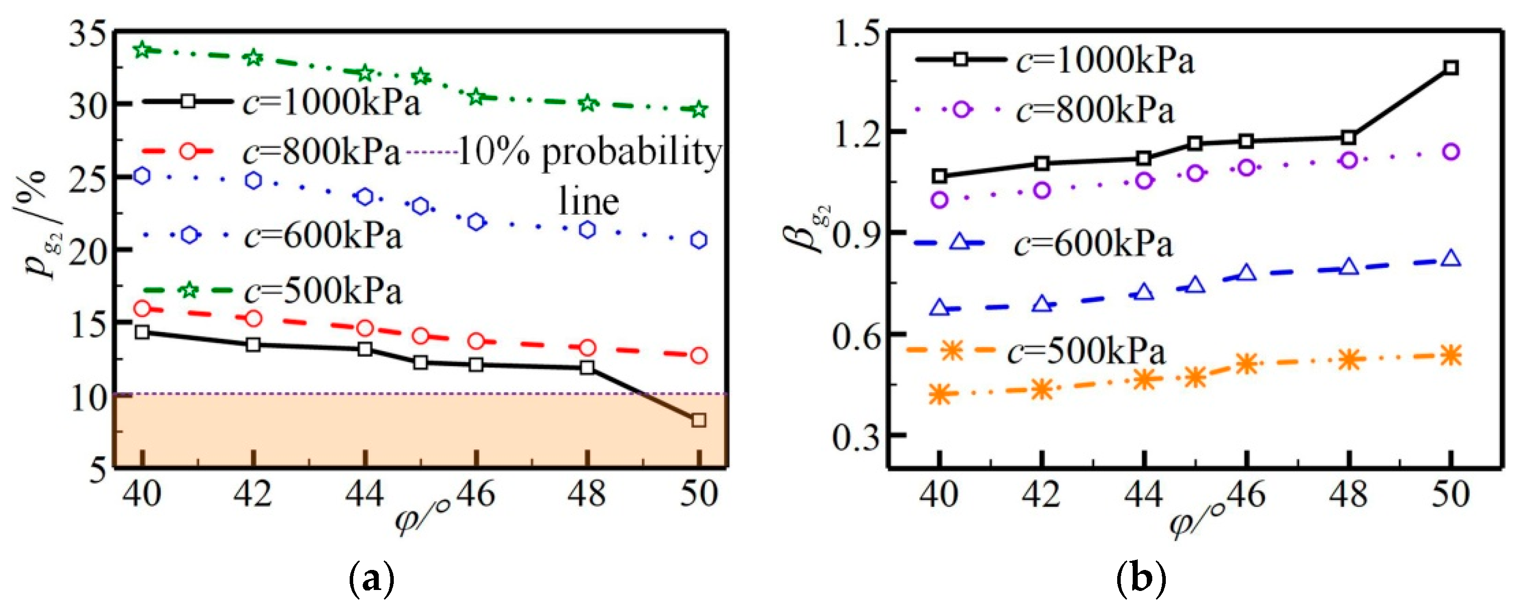 Buildings 14 01349 g007