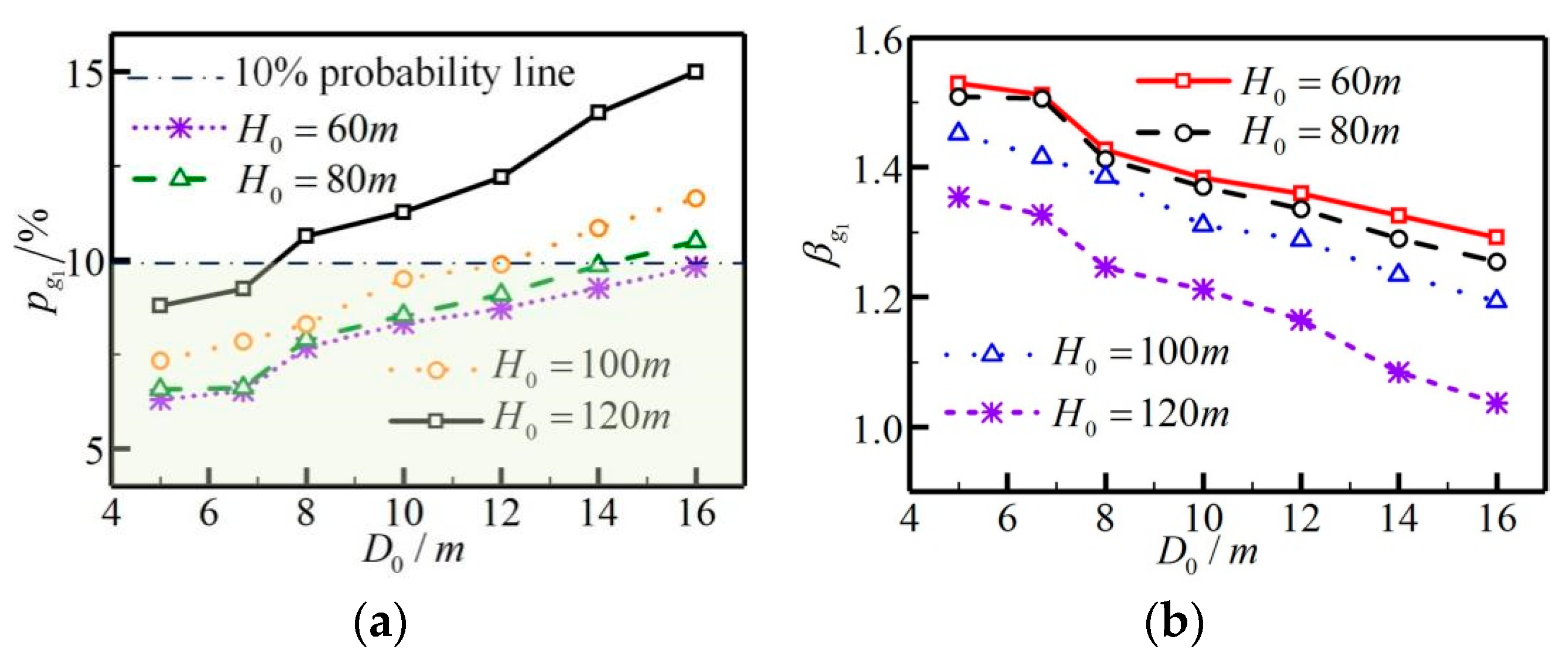 Buildings 14 01349 g008