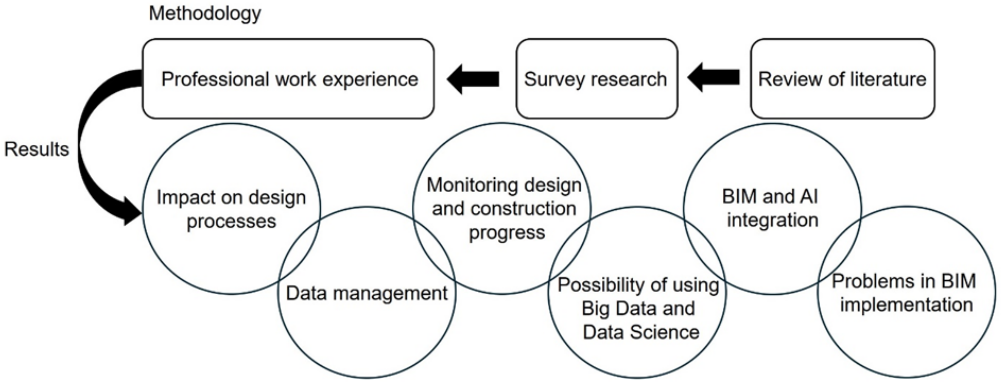 Buildings 14 01350 g001