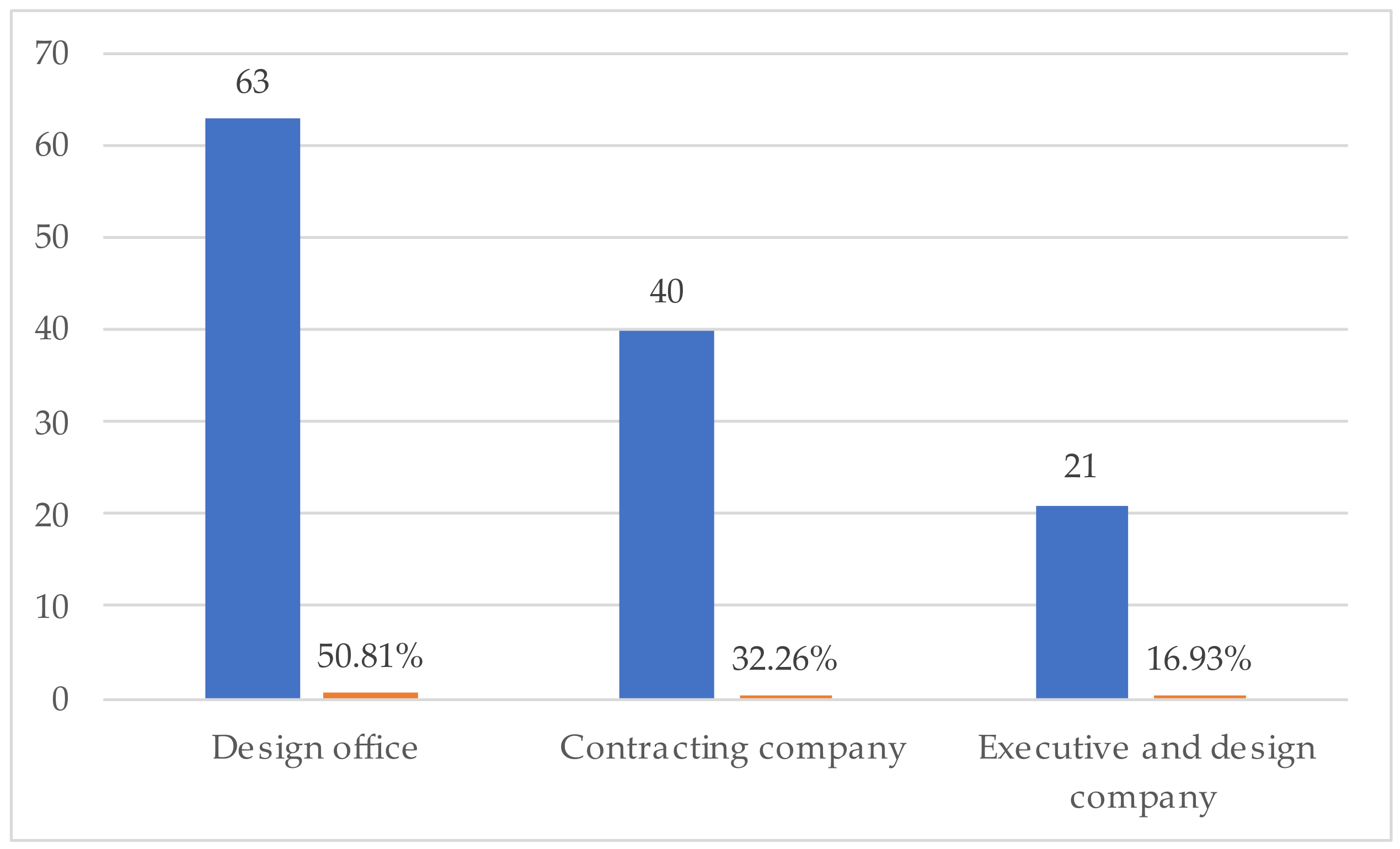 Buildings 14 01350 g004