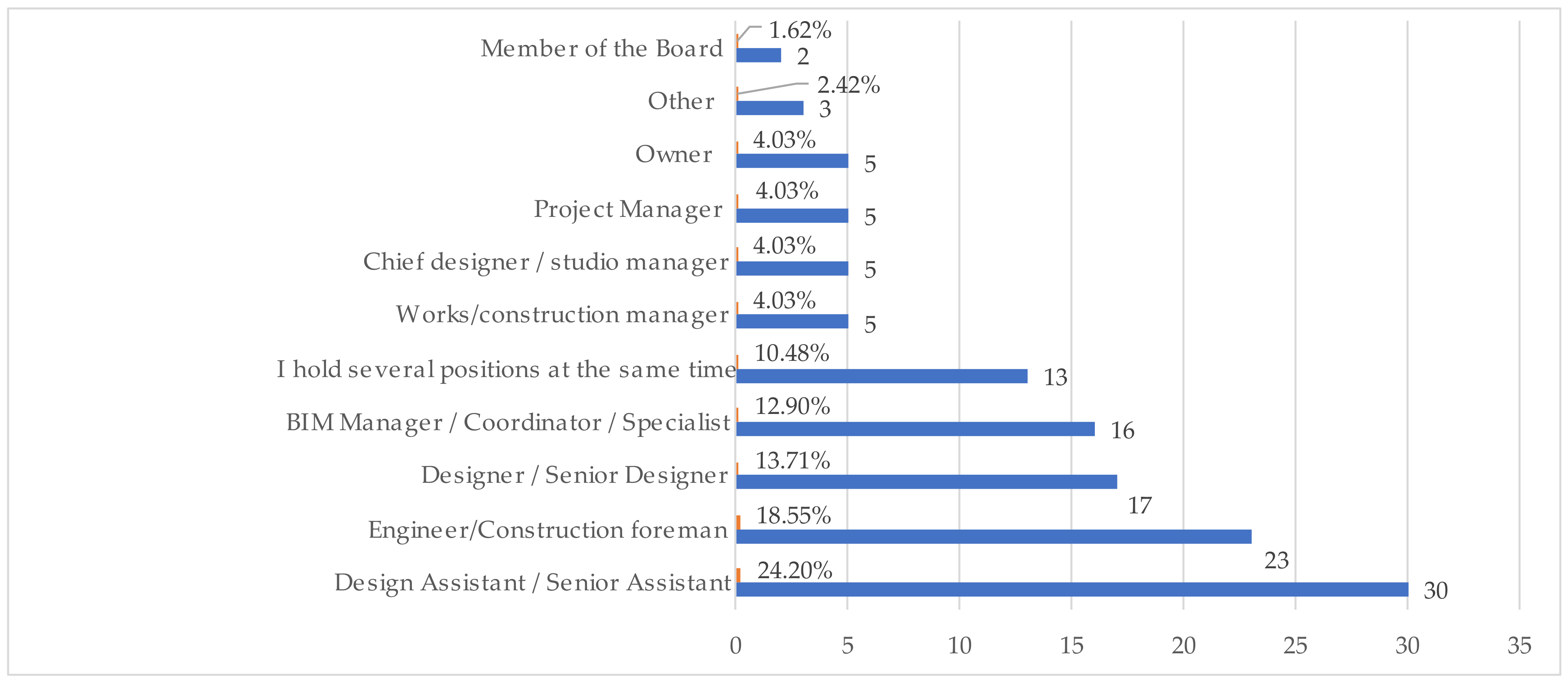 Buildings 14 01350 g005
