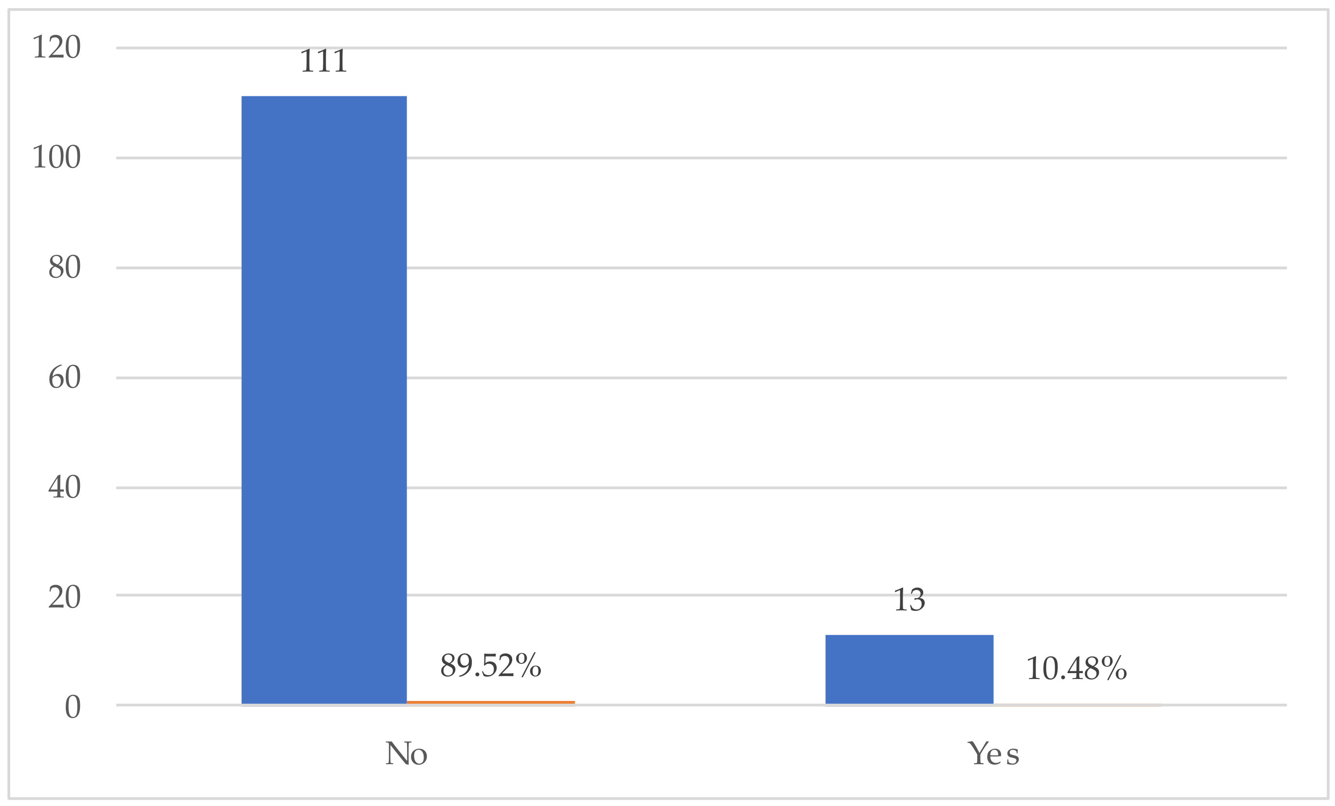 Buildings 14 01350 g006