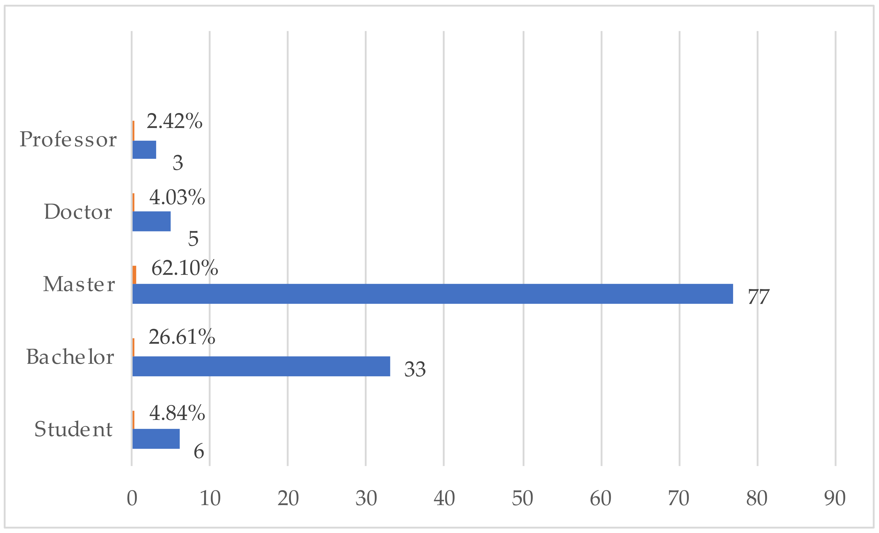 Buildings 14 01350 g007
