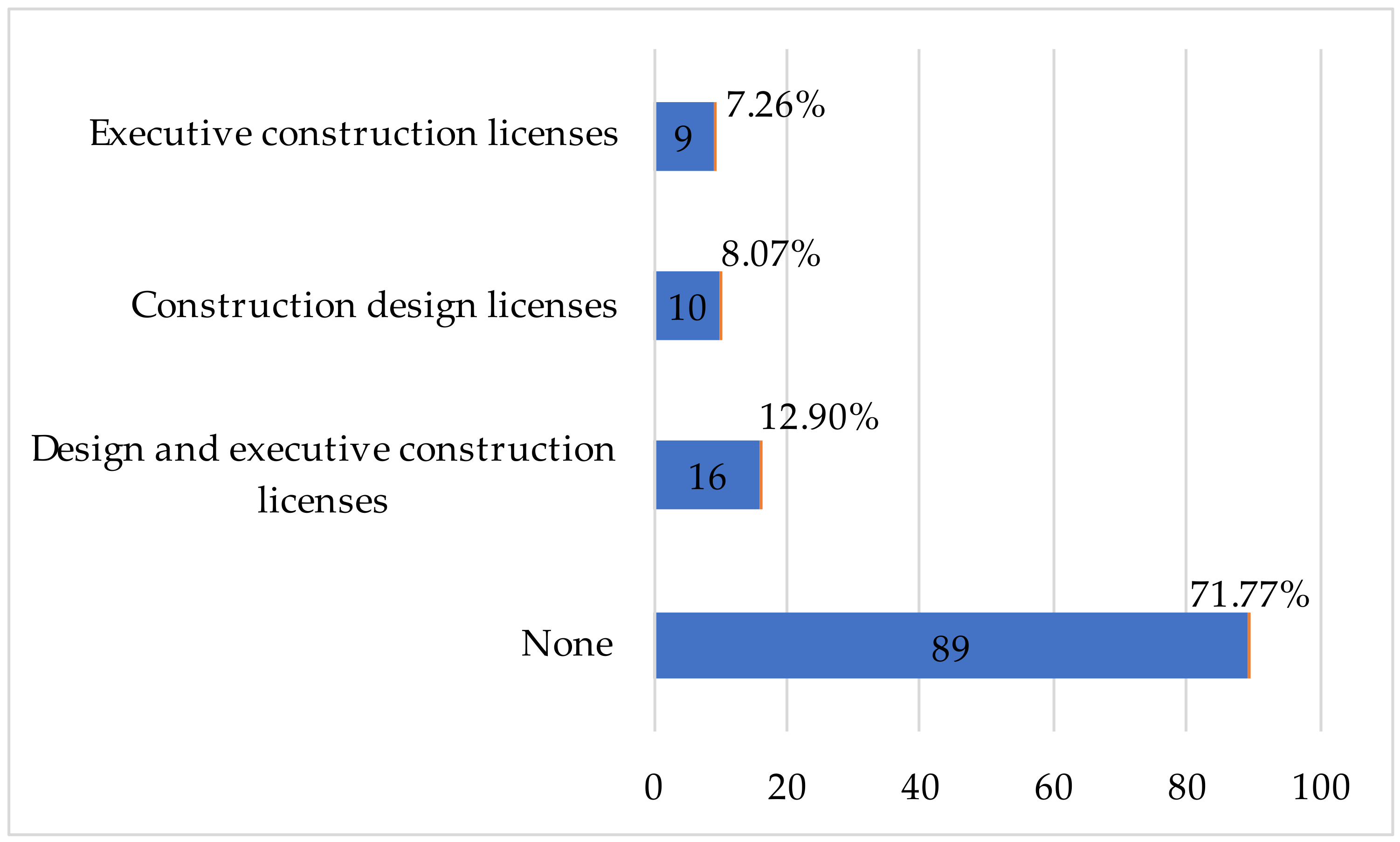 Buildings 14 01350 g008