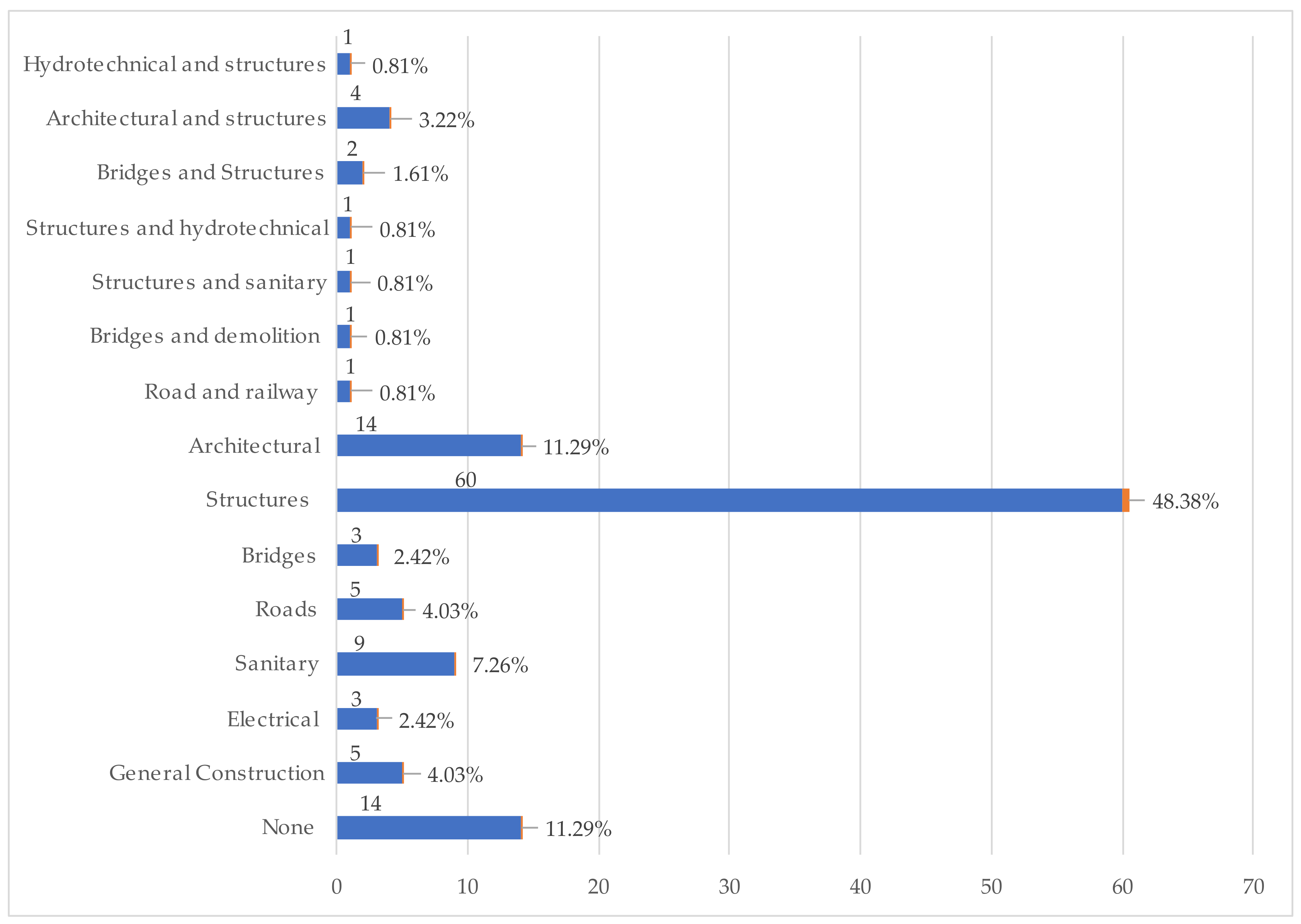 Buildings 14 01350 g009