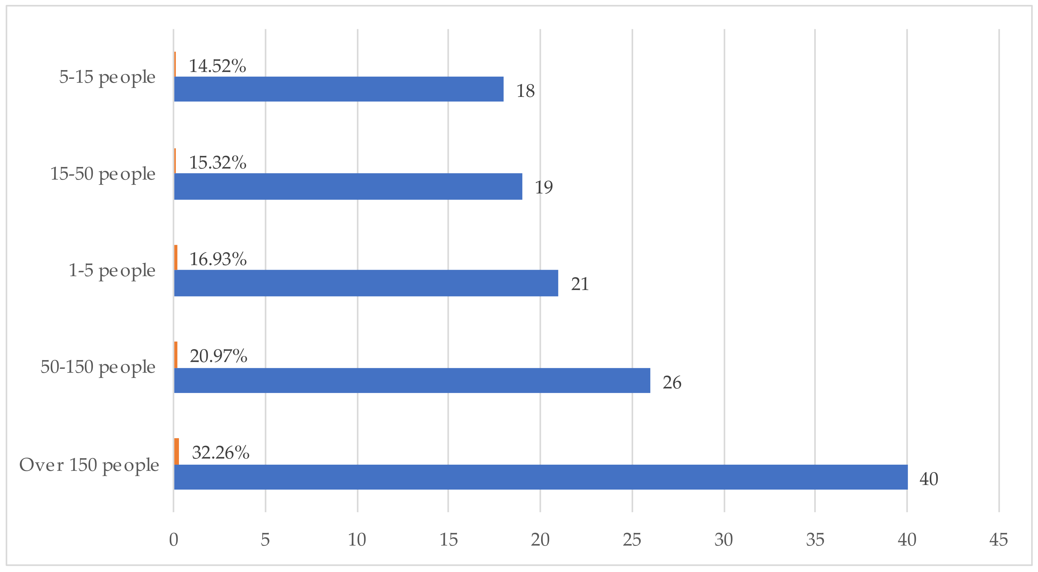 Buildings 14 01350 g010