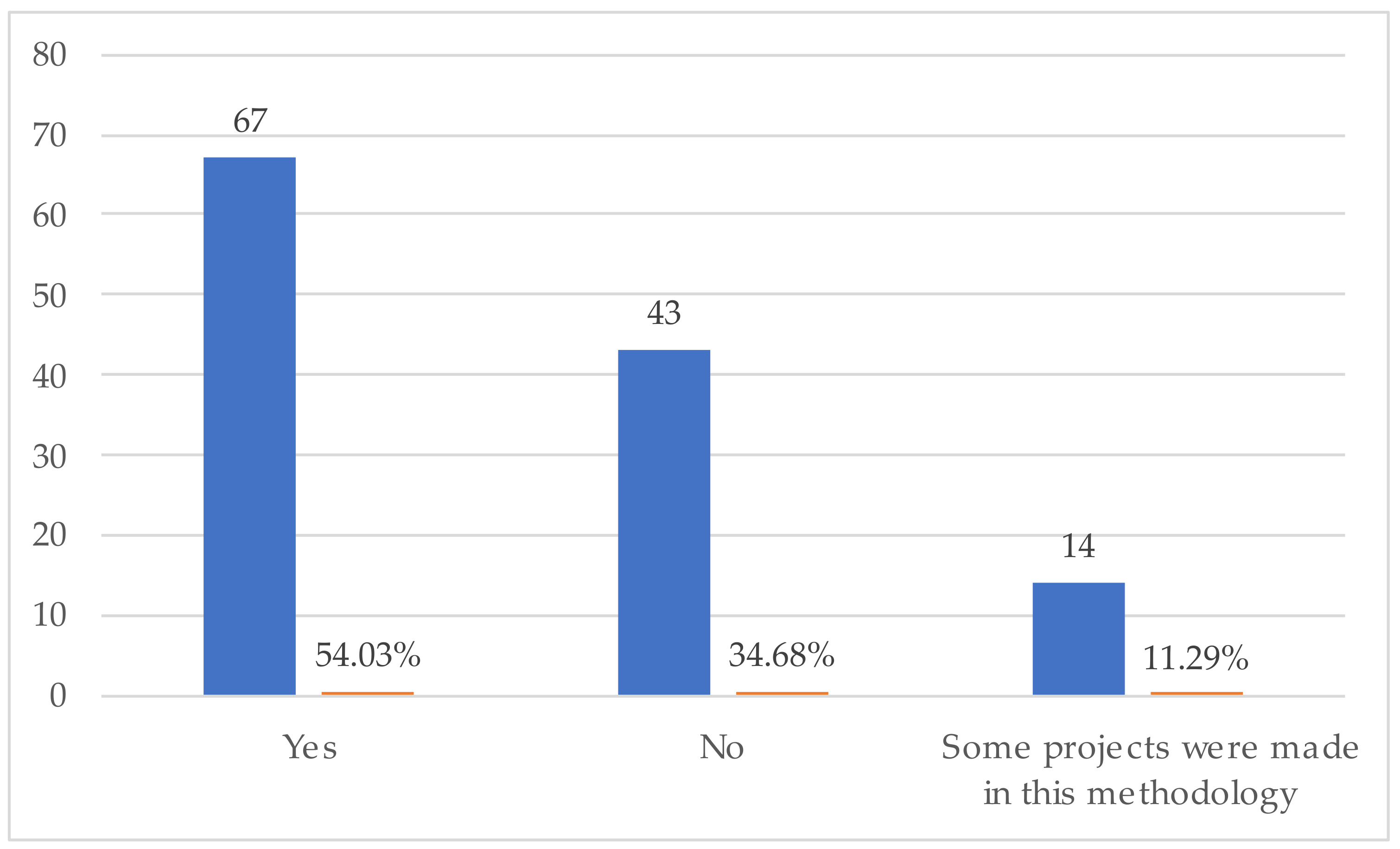 Buildings 14 01350 g013