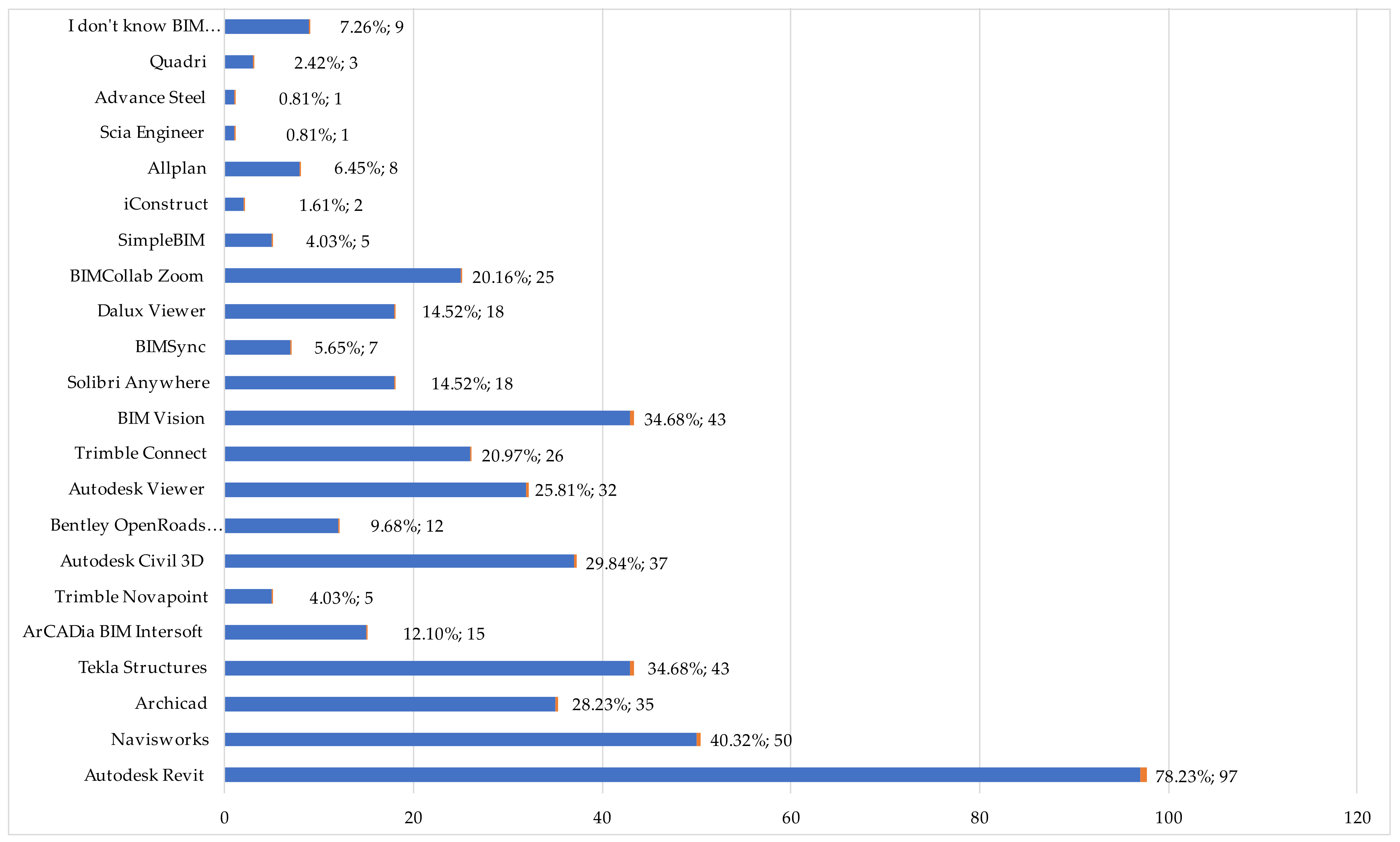 Buildings 14 01350 g015