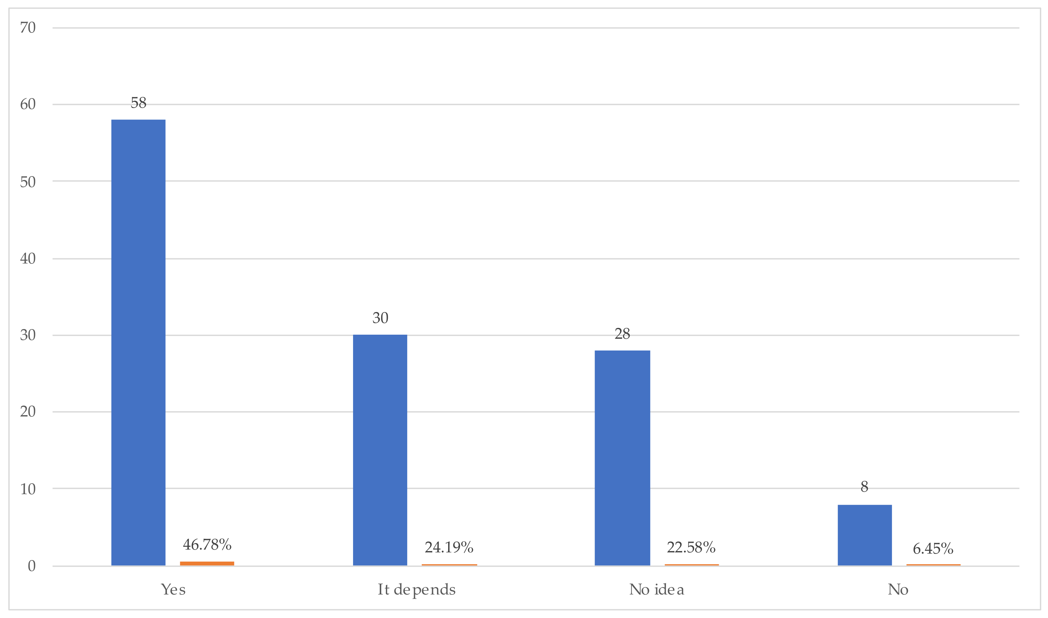 Buildings 14 01350 g020