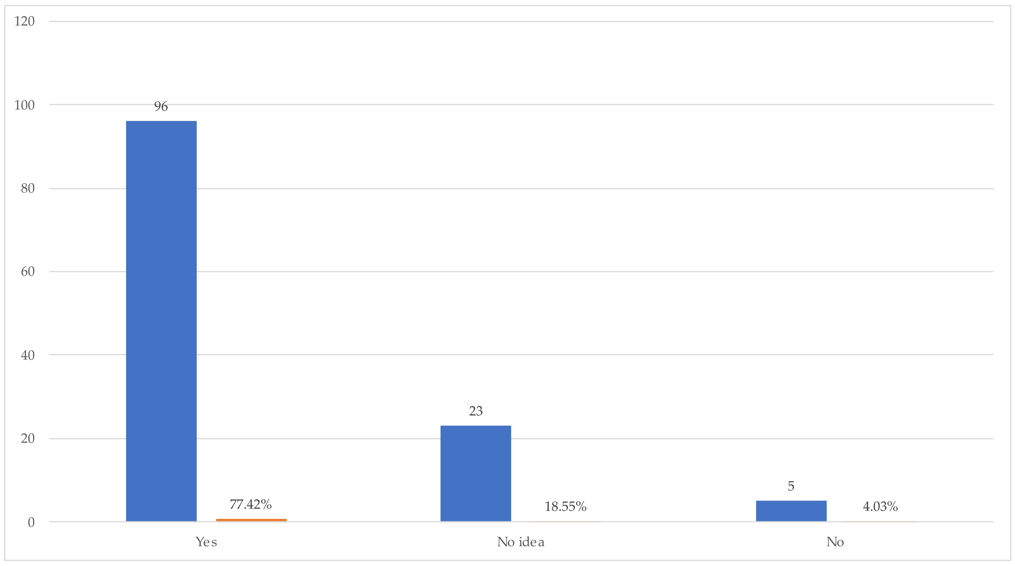 Buildings 14 01350 g024