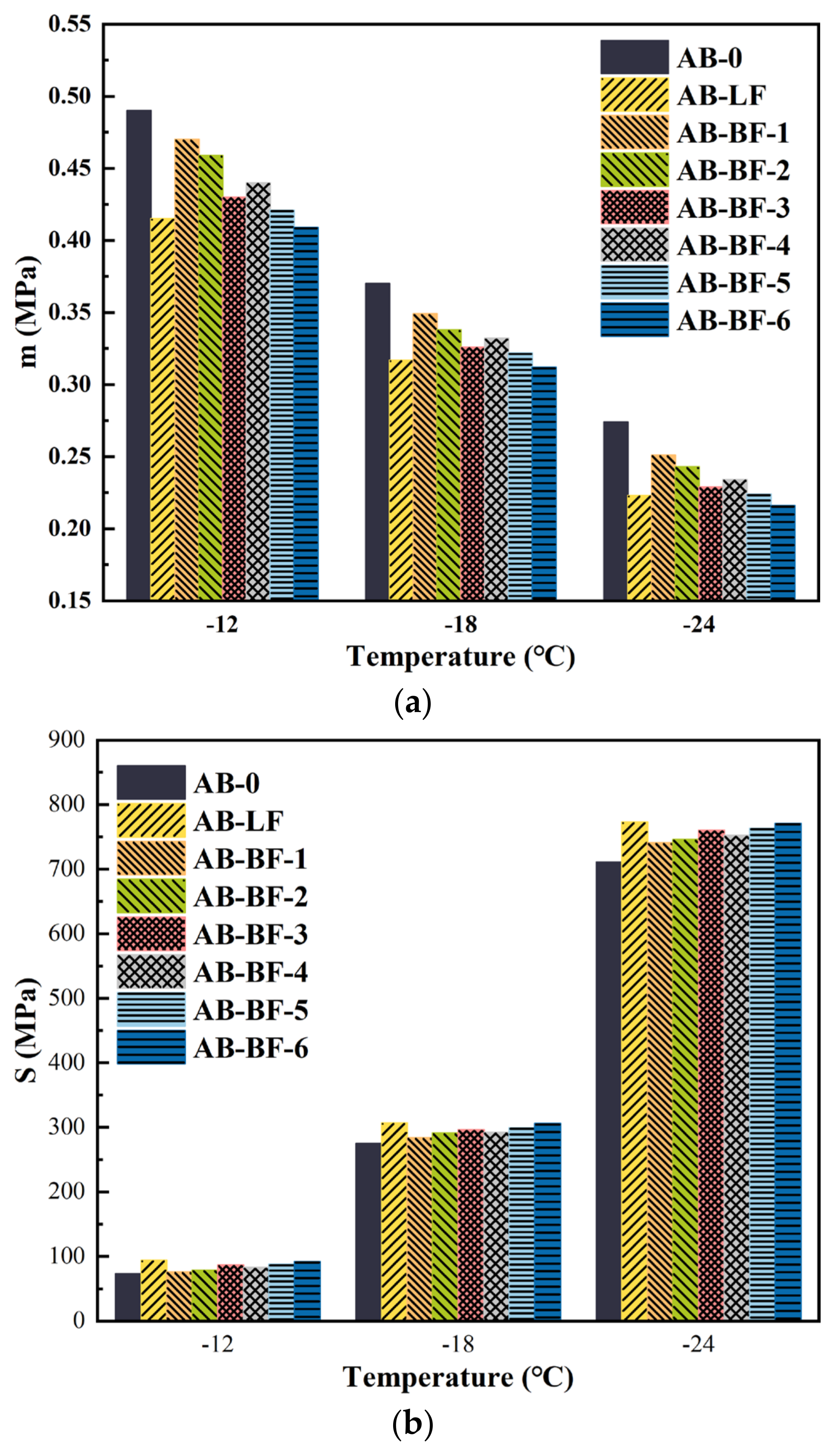 Buildings 14 01352 g009