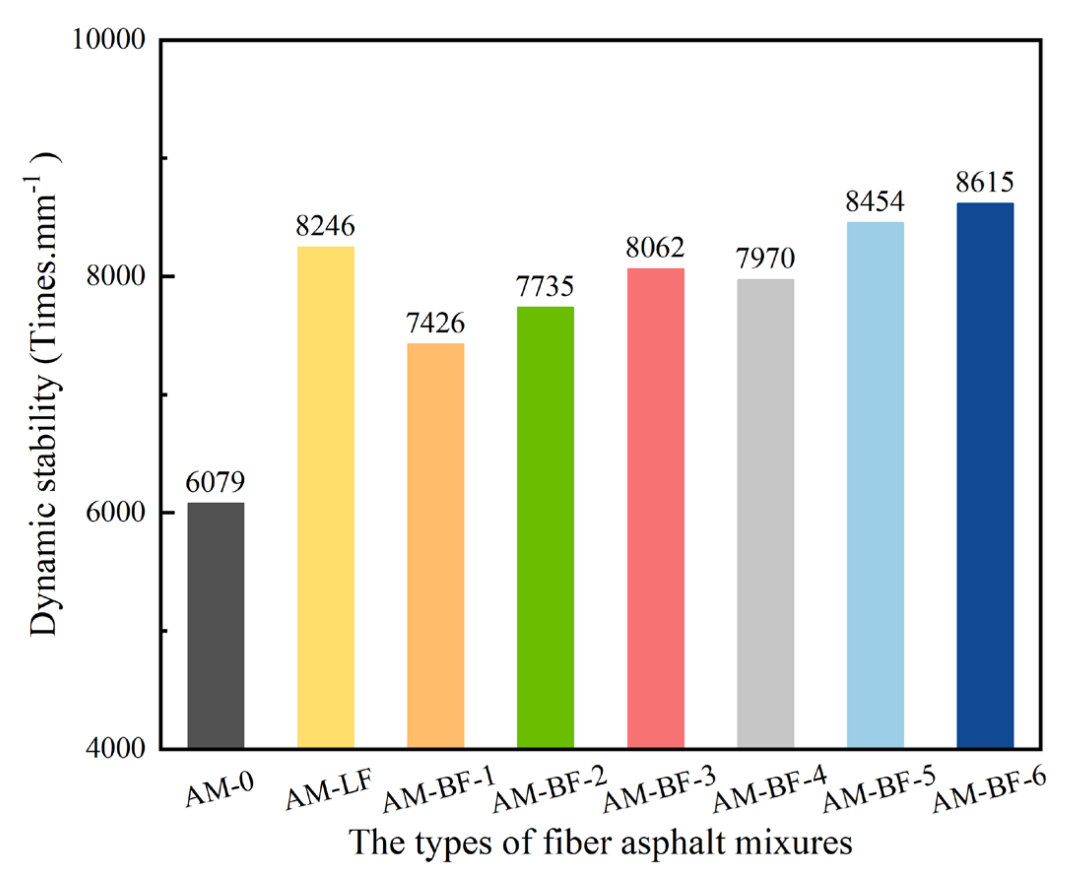 Buildings 14 01352 g010