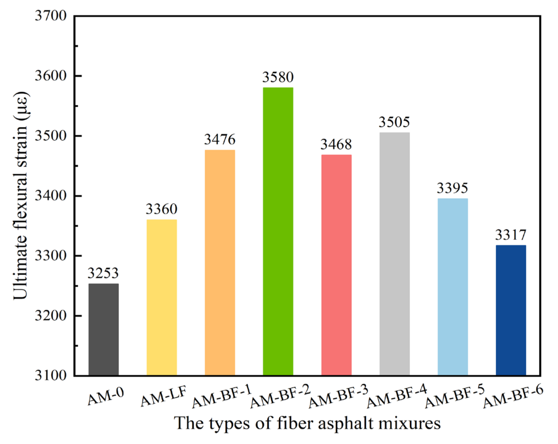 Buildings 14 01352 g011
