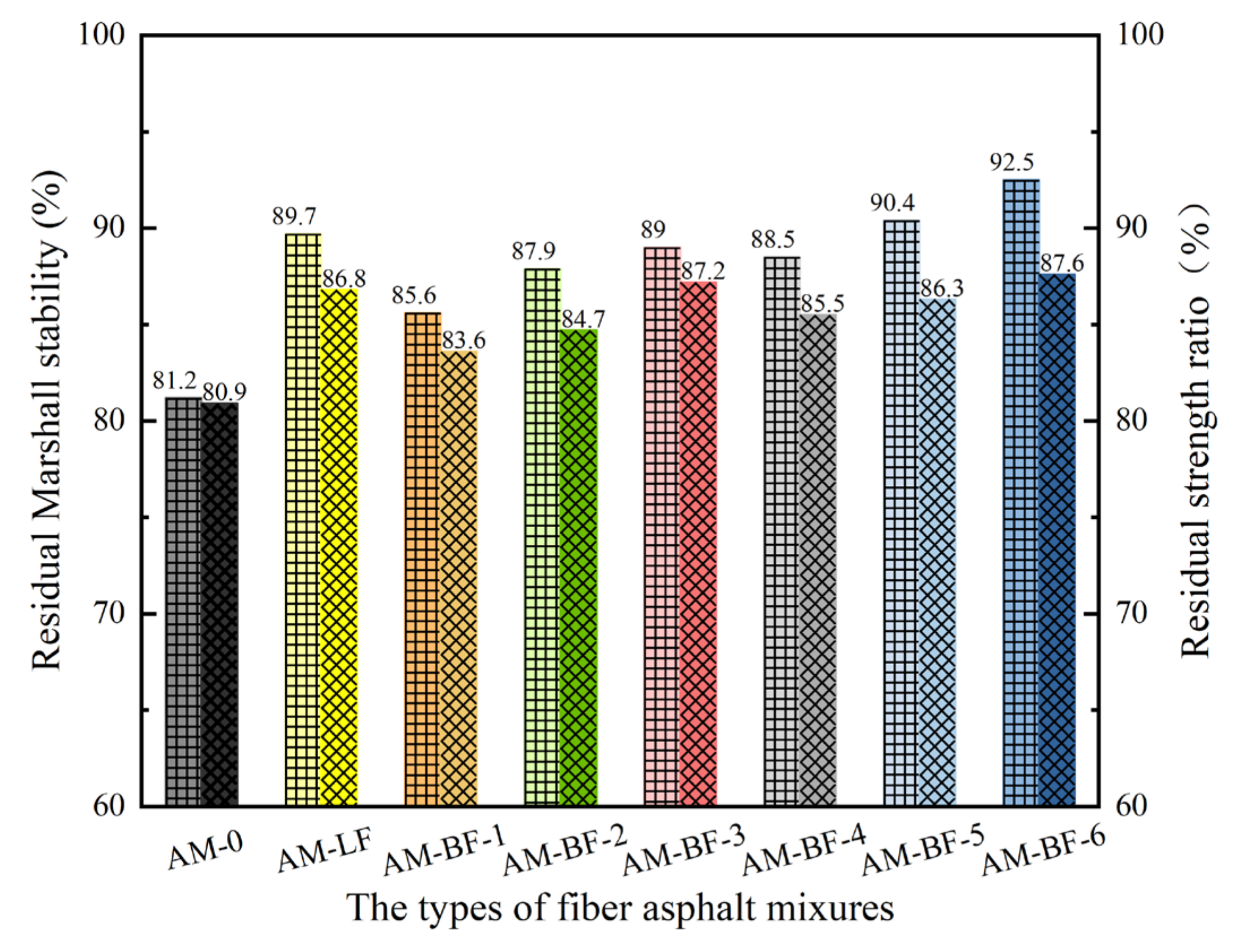 Buildings 14 01352 g012
