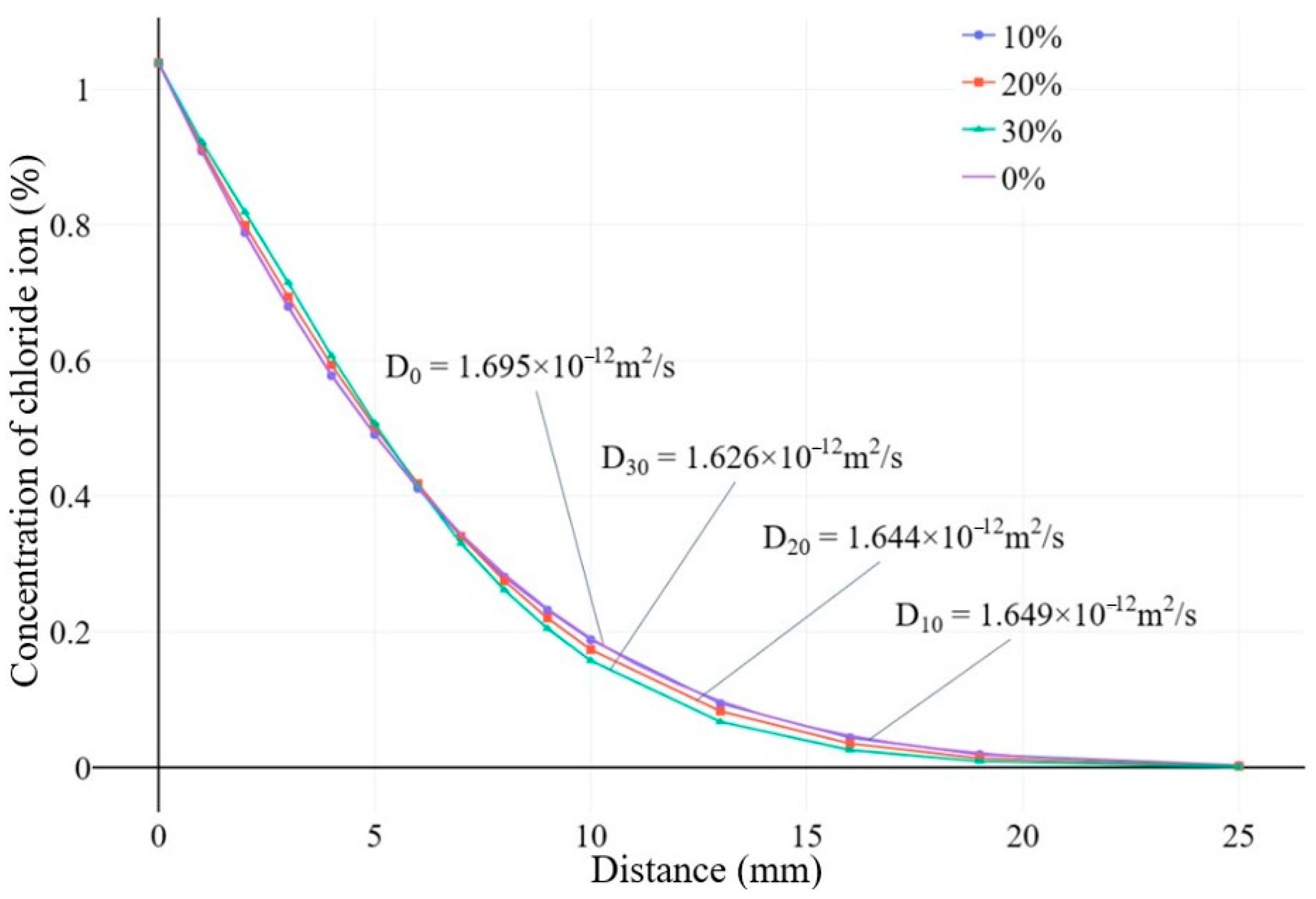 Buildings 14 01353 g004