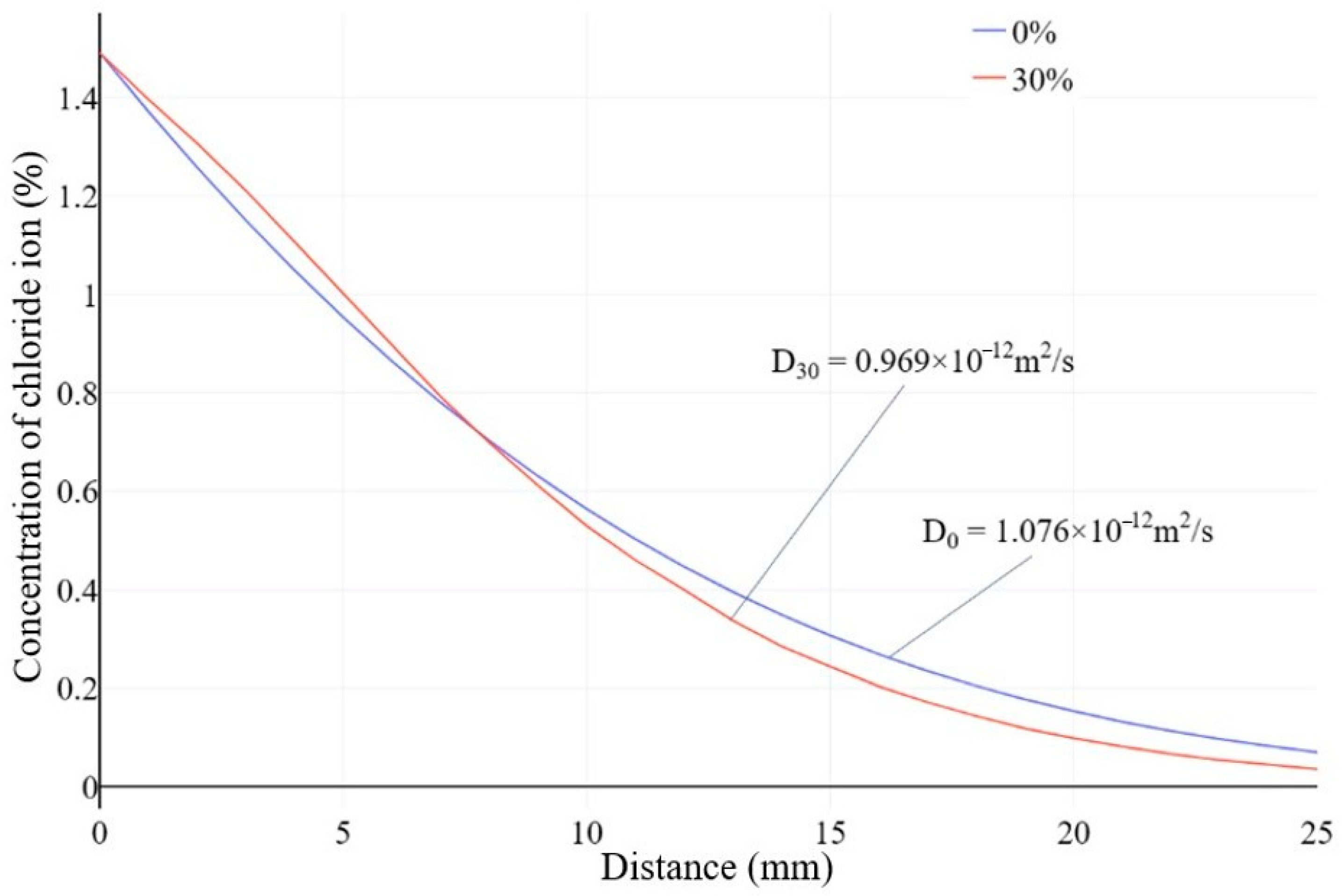 Buildings 14 01353 g005