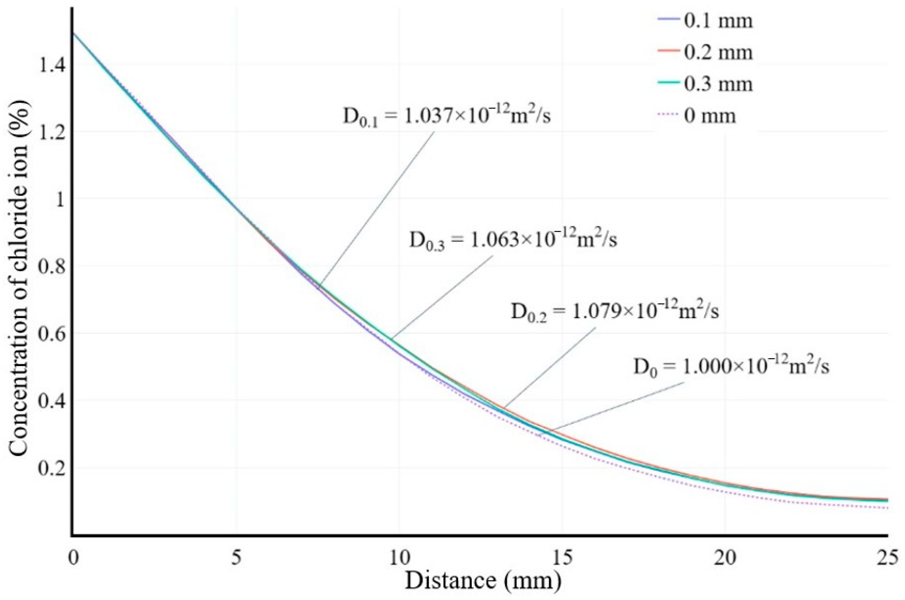Buildings 14 01353 g009