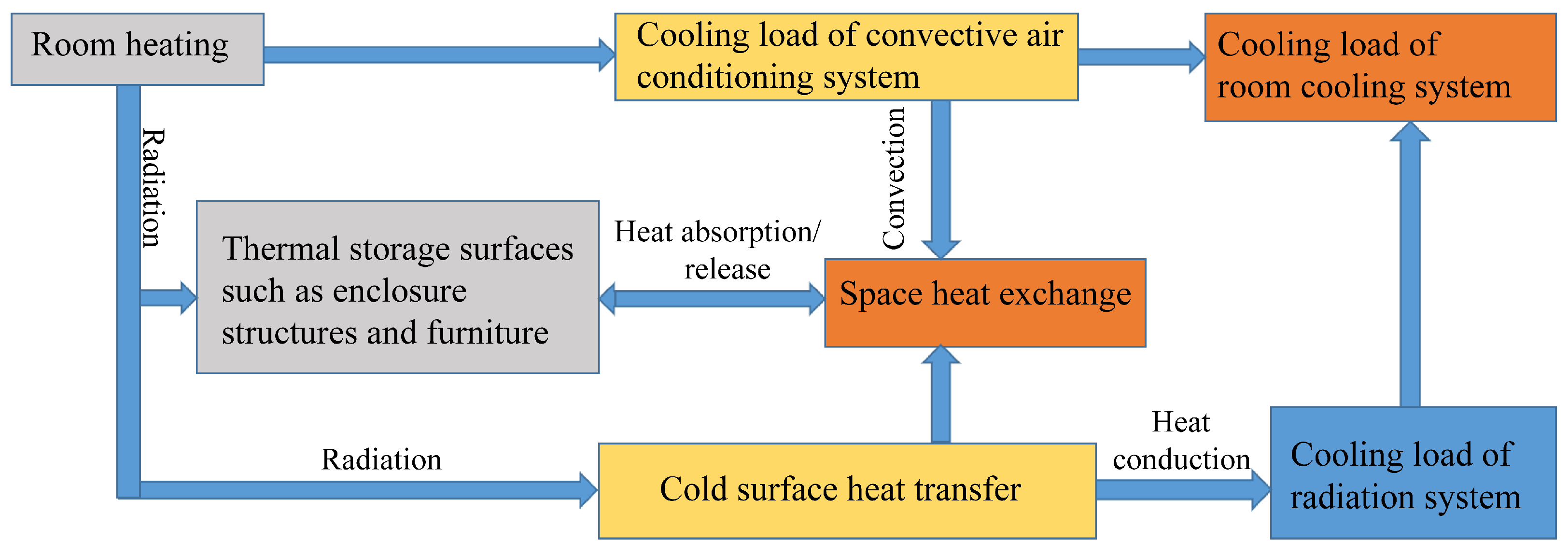 Buildings 14 01355 g001