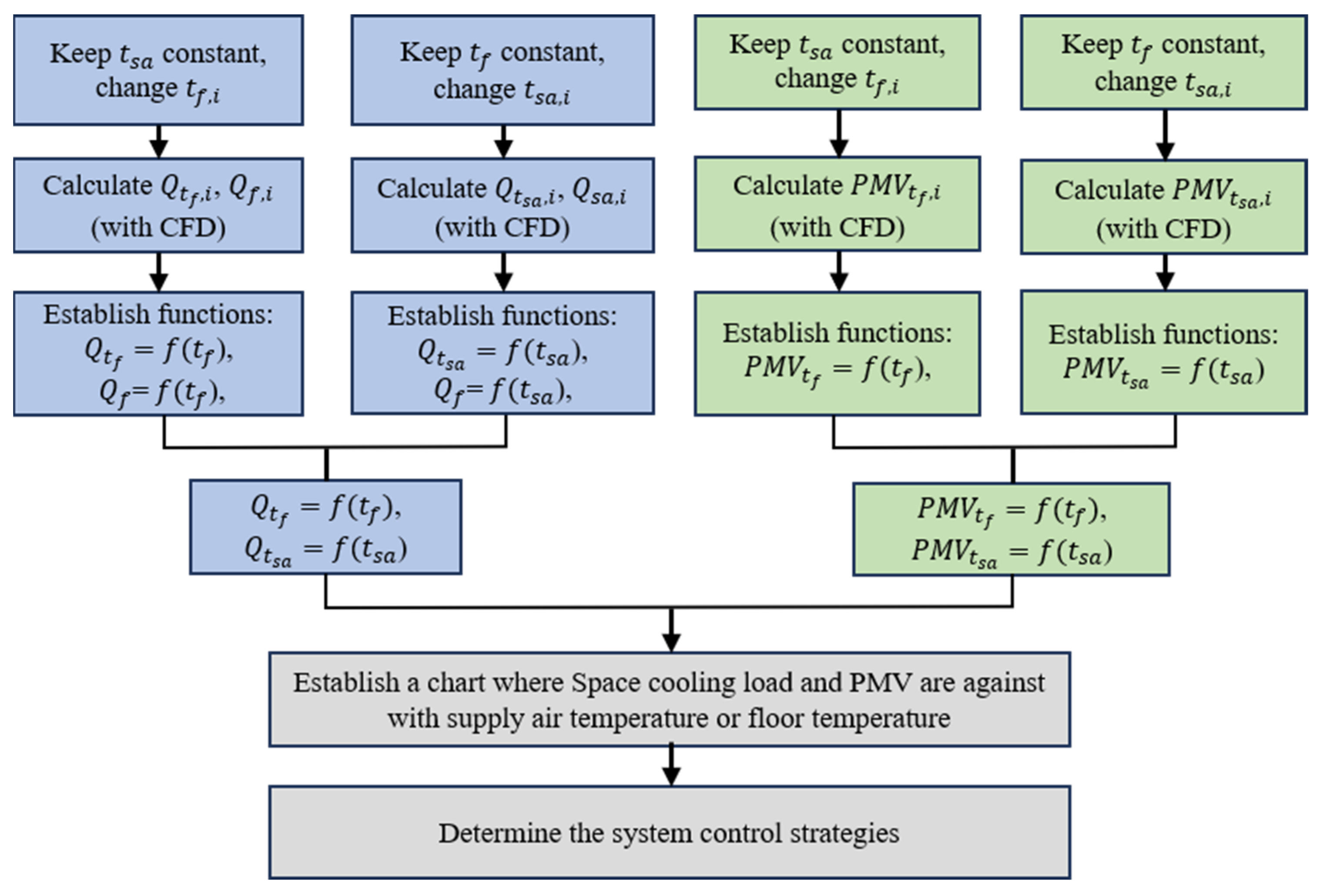 Buildings 14 01355 g002