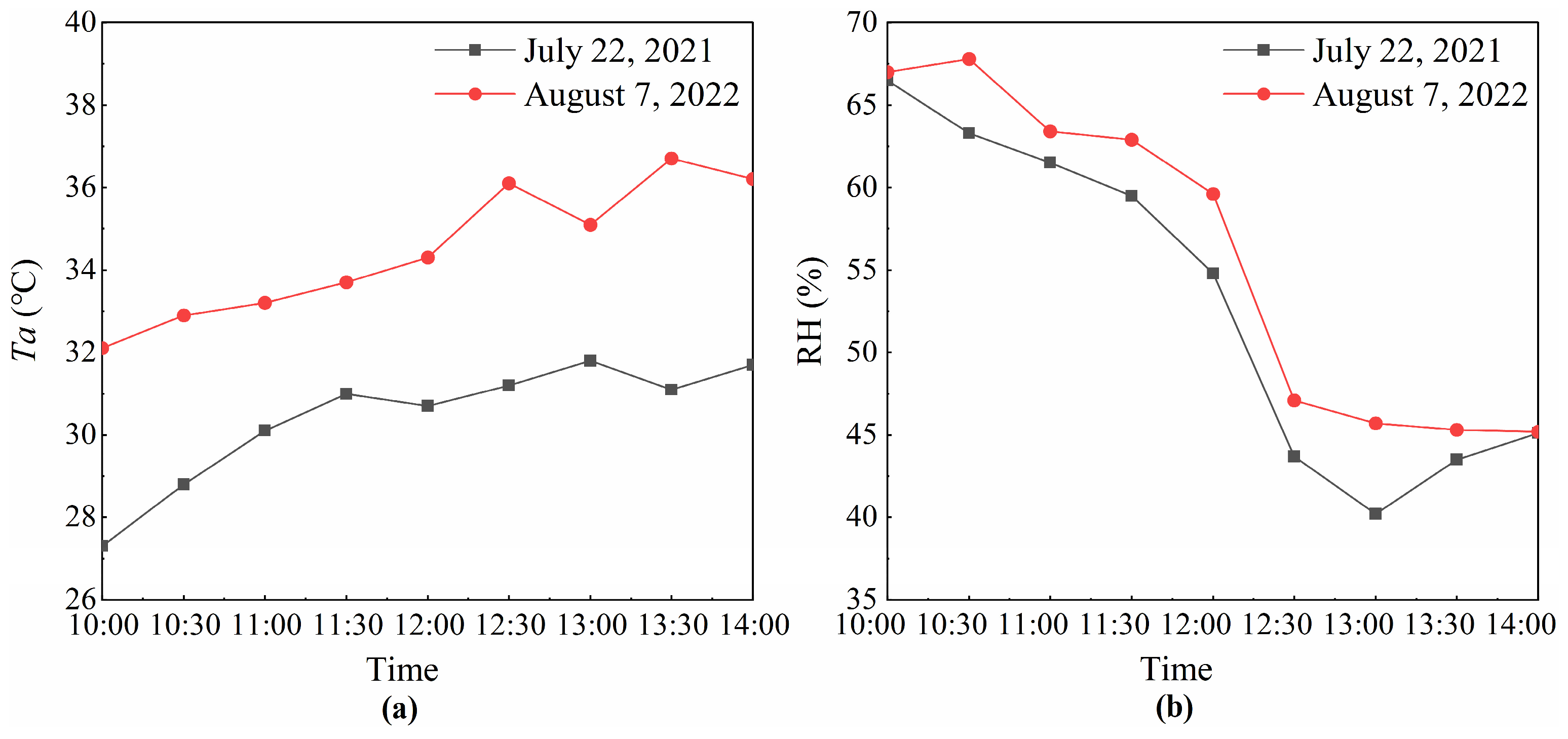 Buildings 14 01355 g004