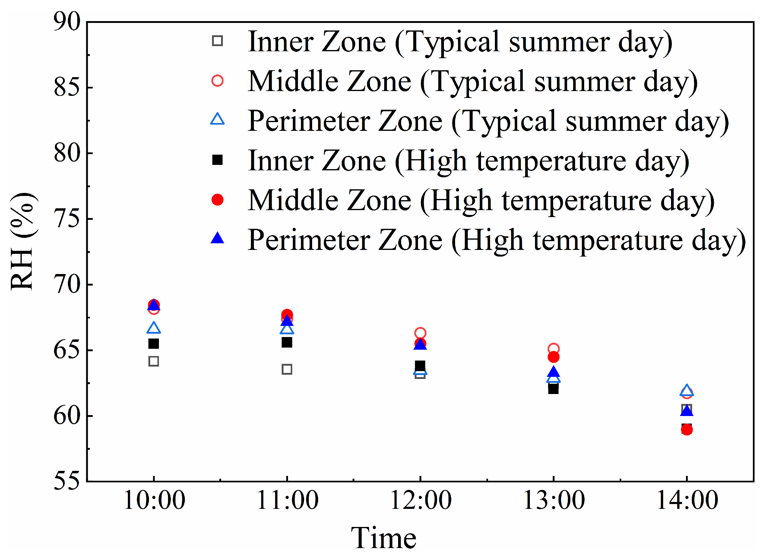 Buildings 14 01355 g006