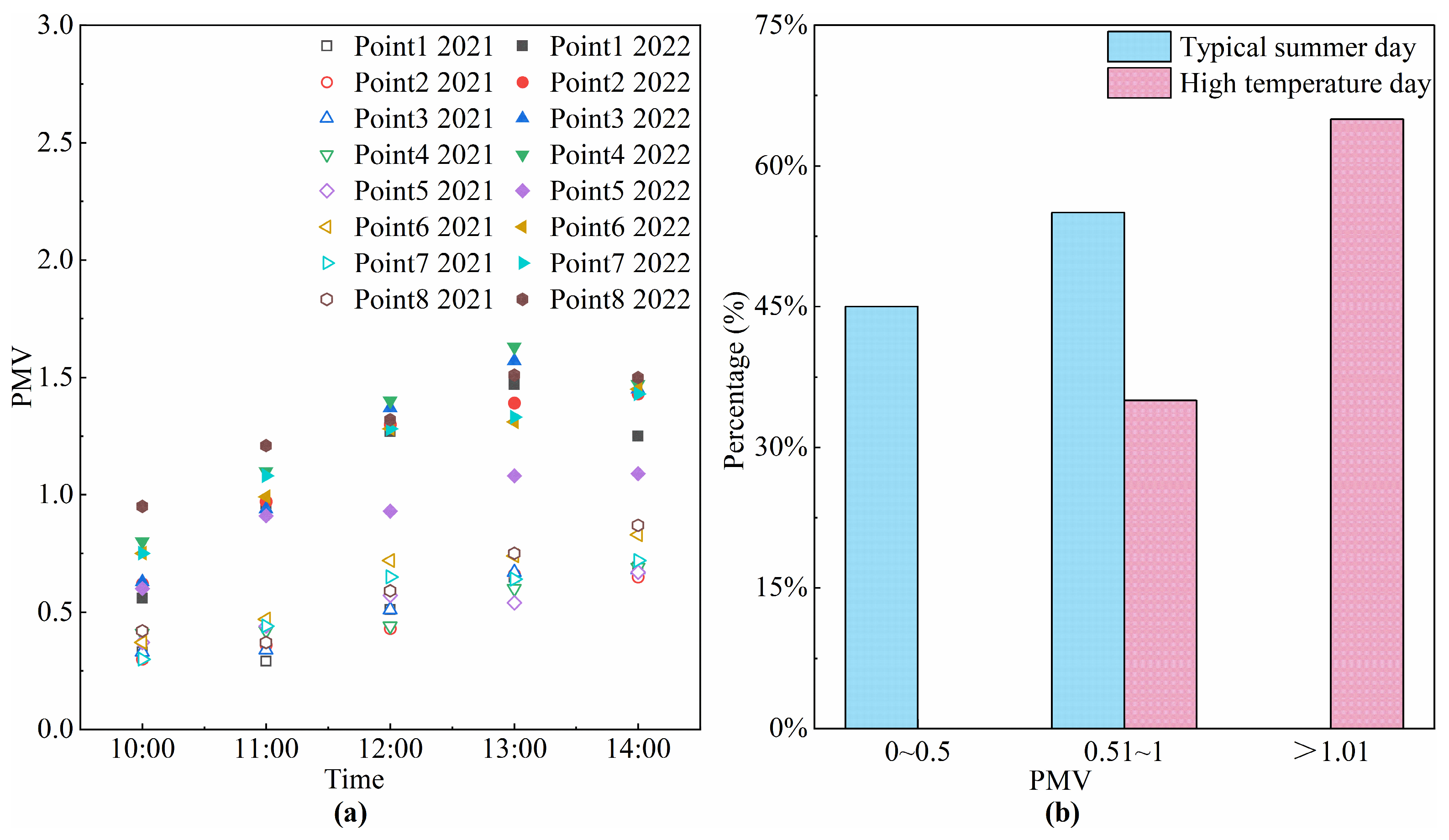 Buildings 14 01355 g009