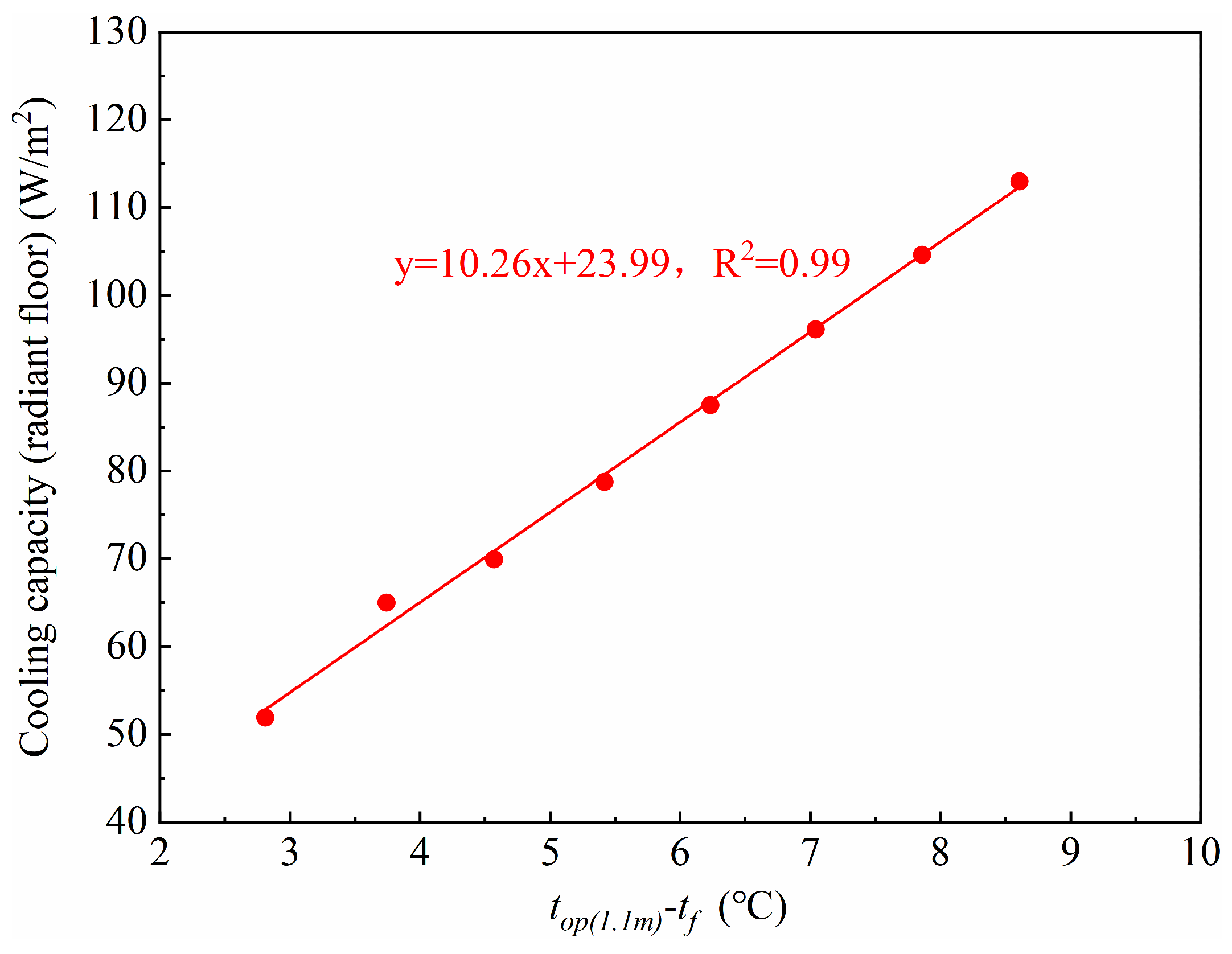 Buildings 14 01355 g018