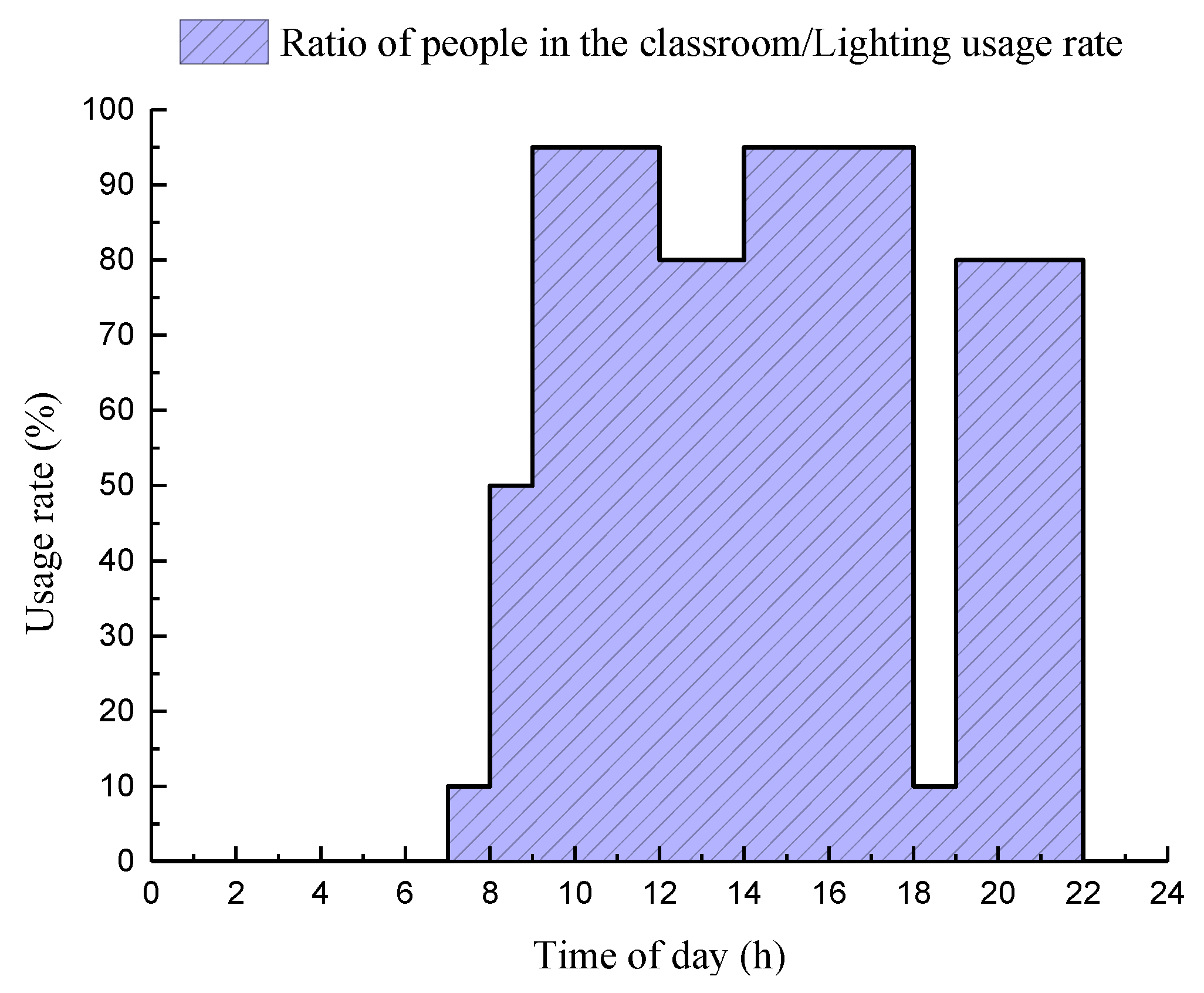 Buildings 14 01358 g002