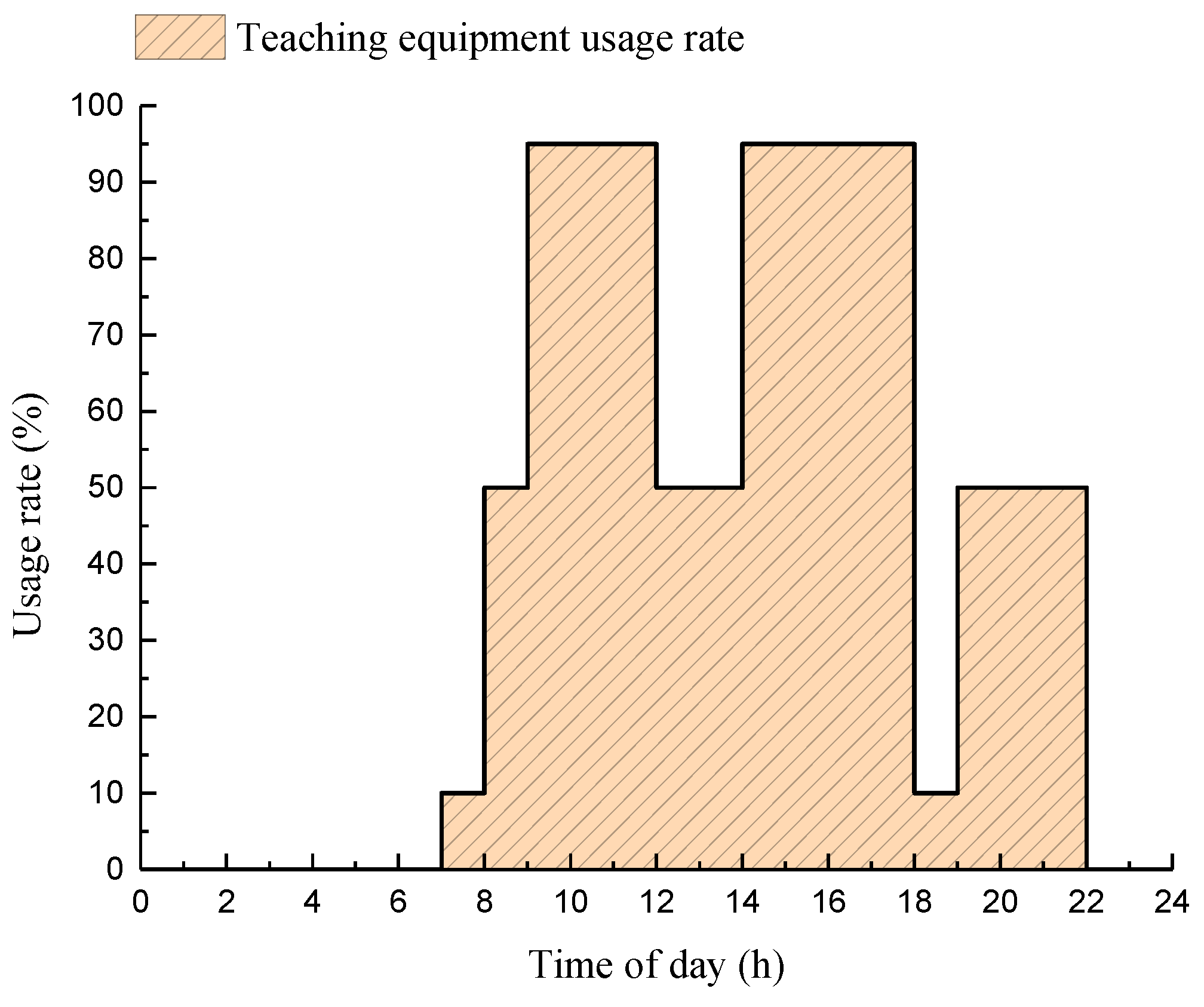Buildings 14 01358 g003