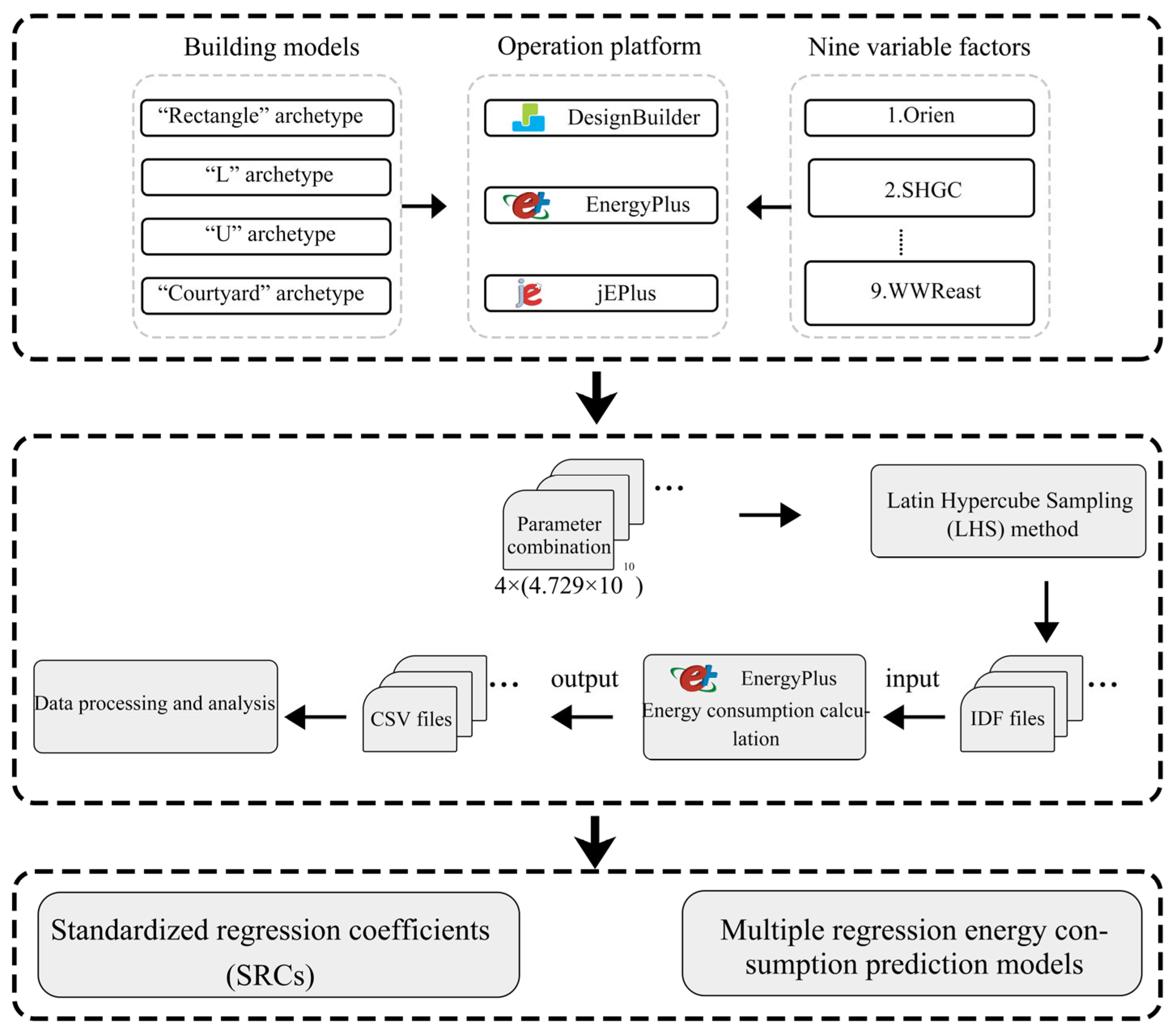 Buildings 14 01358 g004
