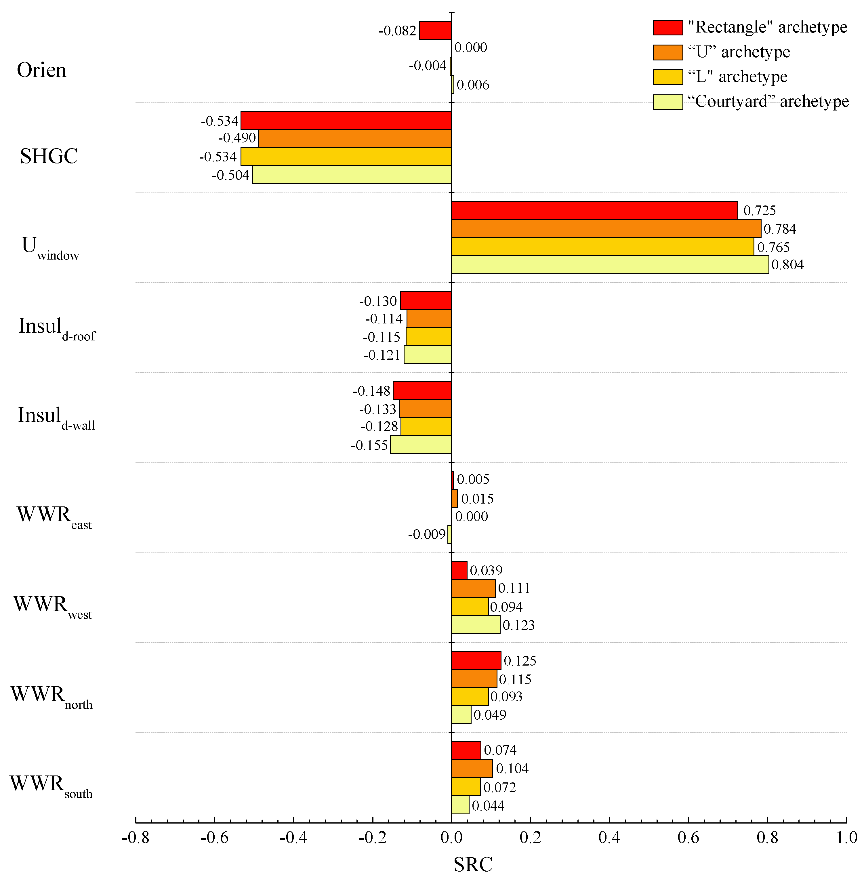 Buildings 14 01358 g005