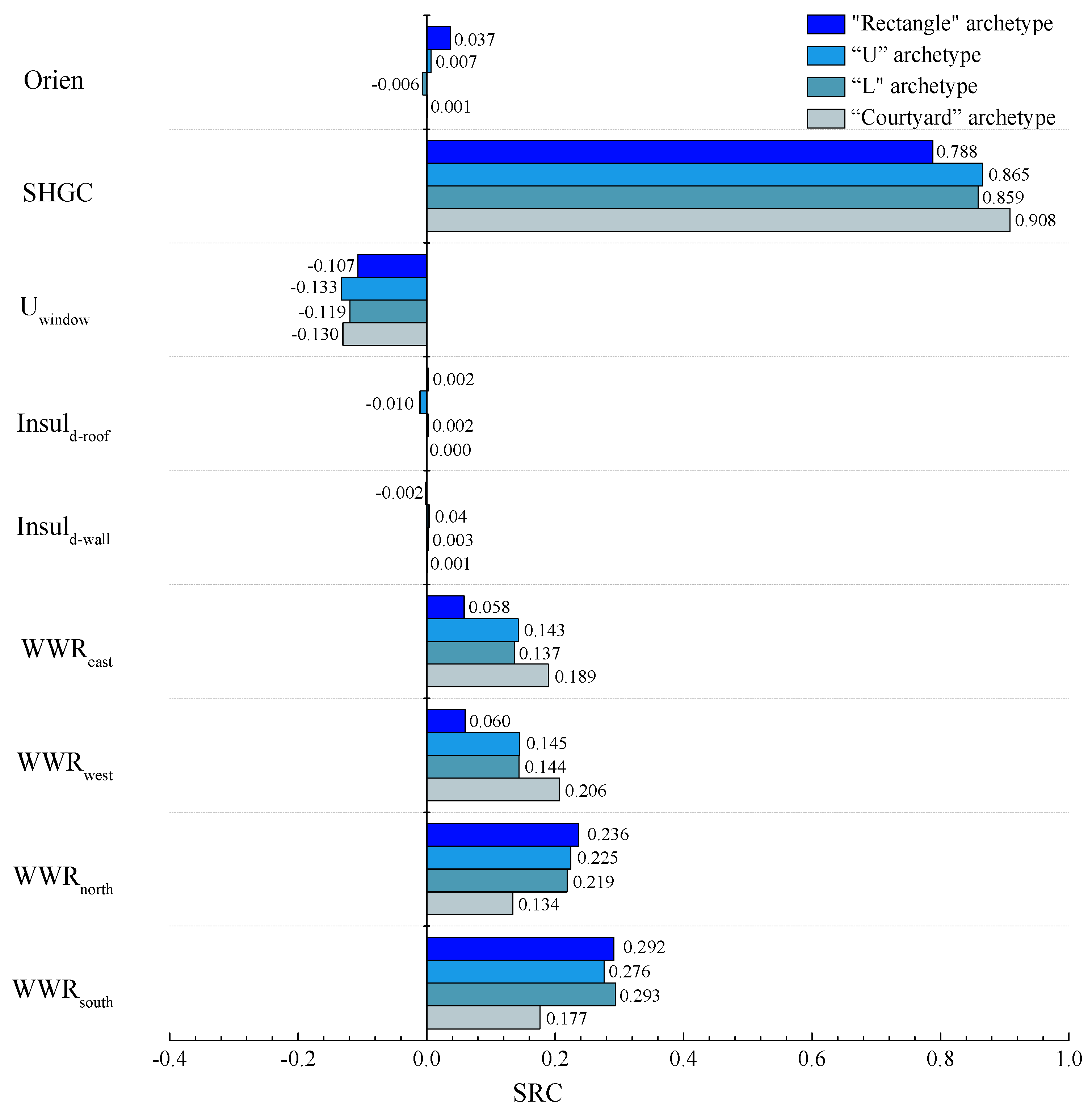 Buildings 14 01358 g006