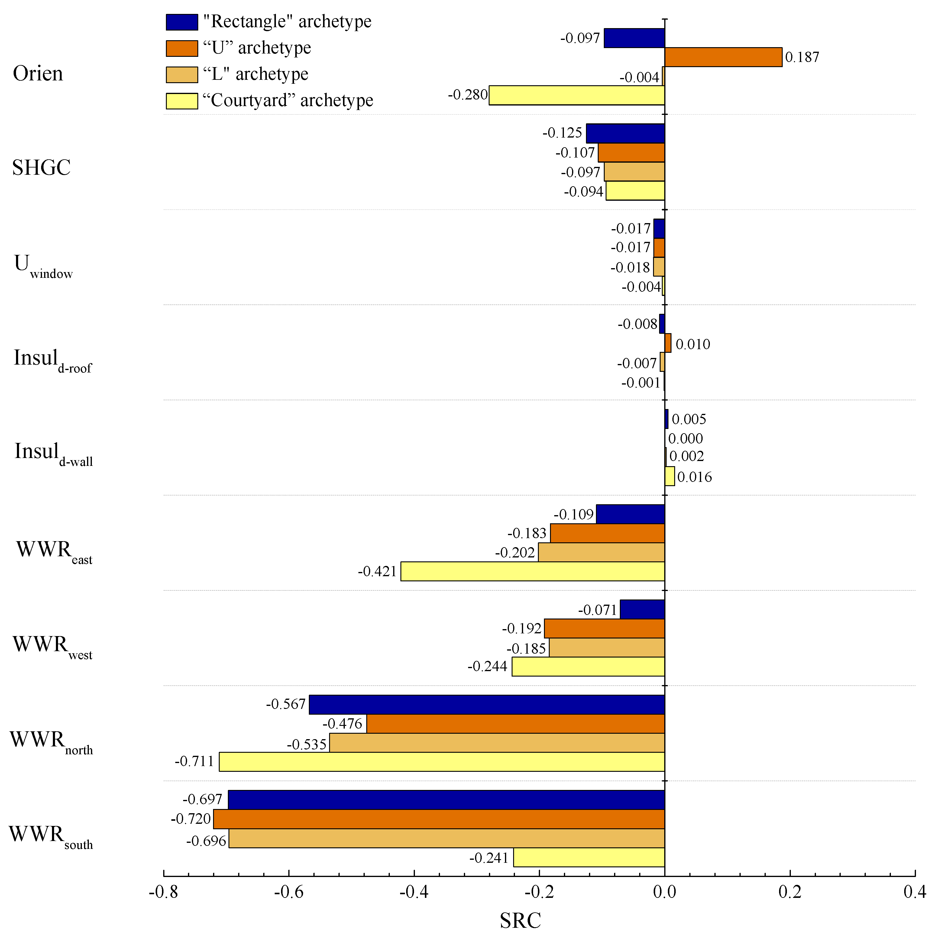 Buildings 14 01358 g007