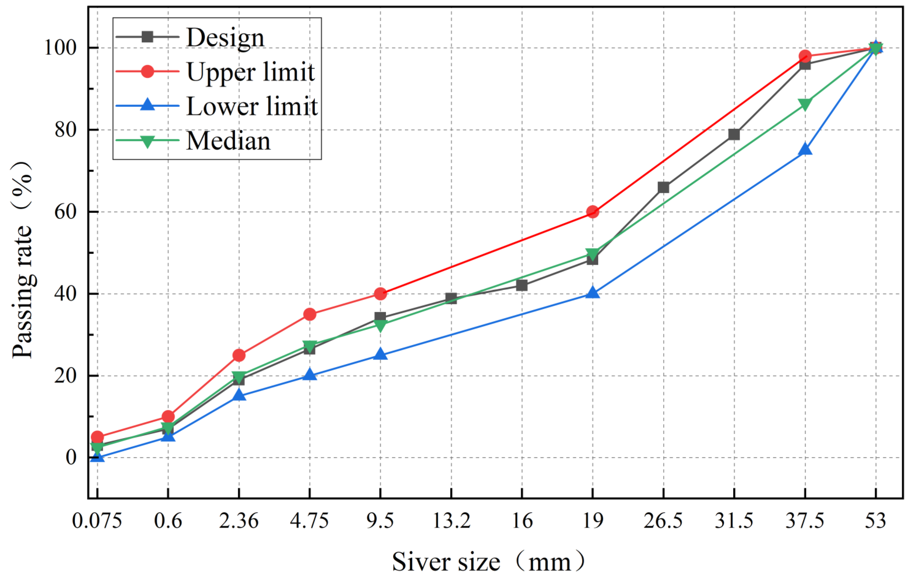 Buildings 14 01359 g007
