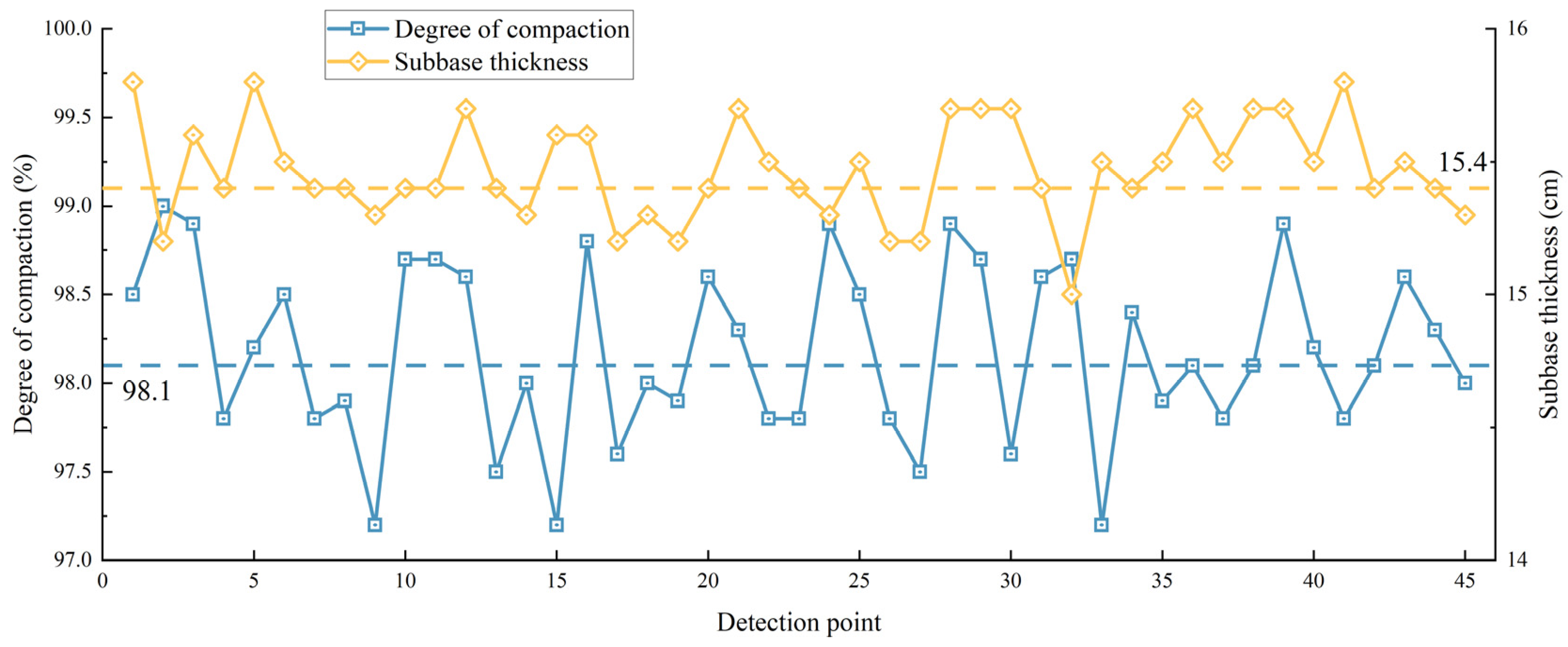Buildings 14 01359 g012