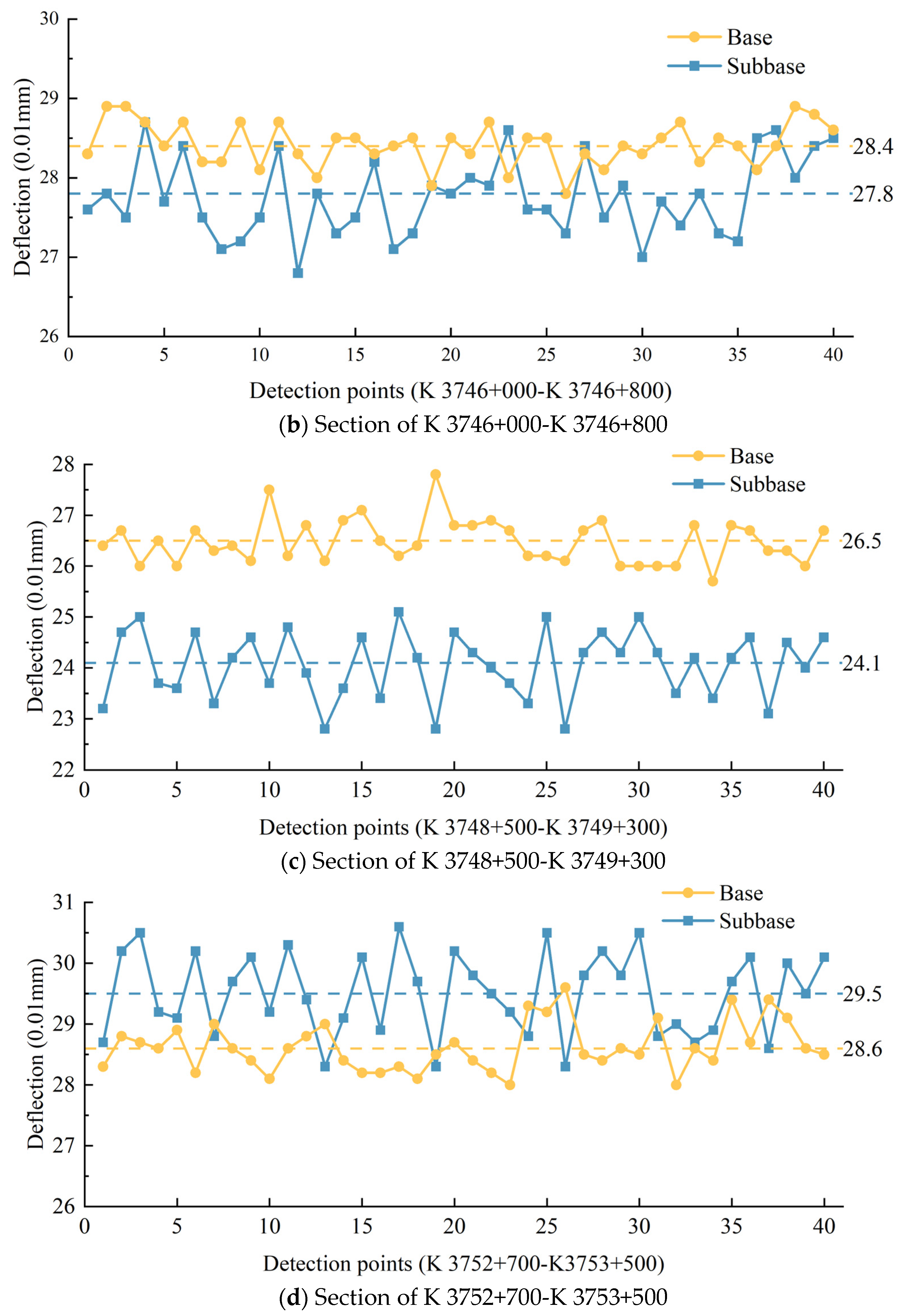 Buildings 14 01359 g013b